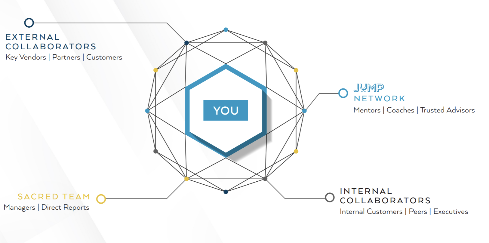 The Power of the Web: Building Relationships That Stick