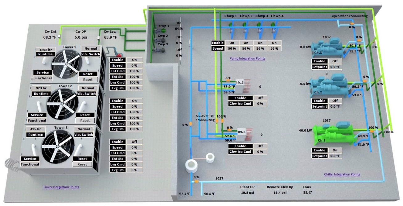 Live Graphic - Central Plant