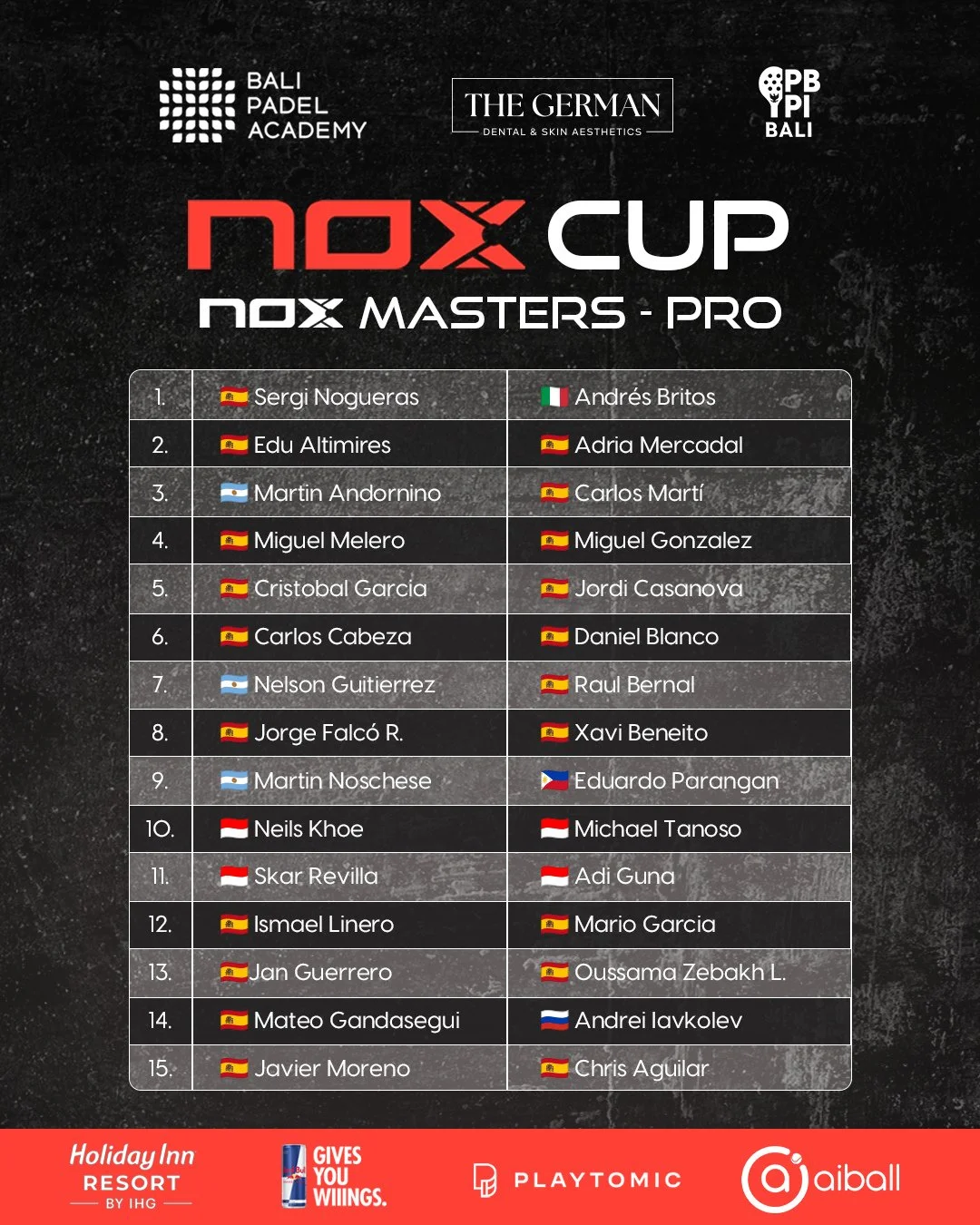 Check out the NOX Masters PRO Players who will be playing in NOX CUP! Ready for the biggest padel tournament in South East Asia? ⁠
🔥🏆🔥⁠
⁠
The NOX Cup Master Final 2025 is here! 4 days of the best padel ever witnessed in SE Asia, 480 players from m