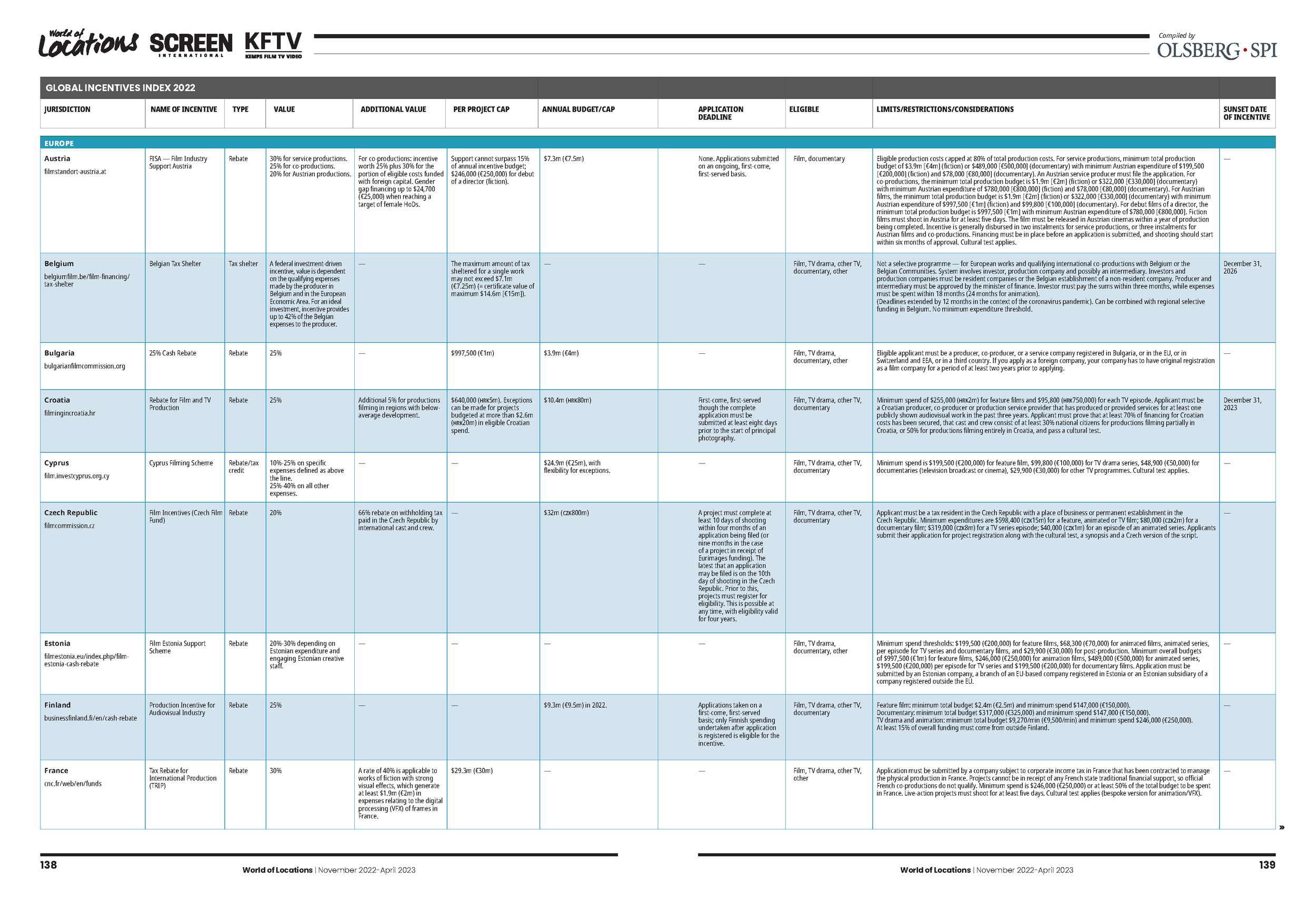 Global+Incentives+Index+2022-11-01_230402_162105_Page_02.png
