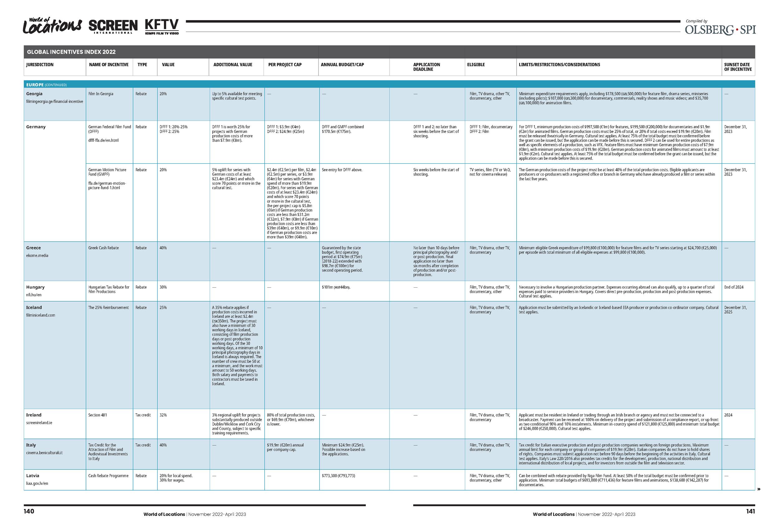 Global+Incentives+Index+2022-11-01_230402_162105_Page_03.png