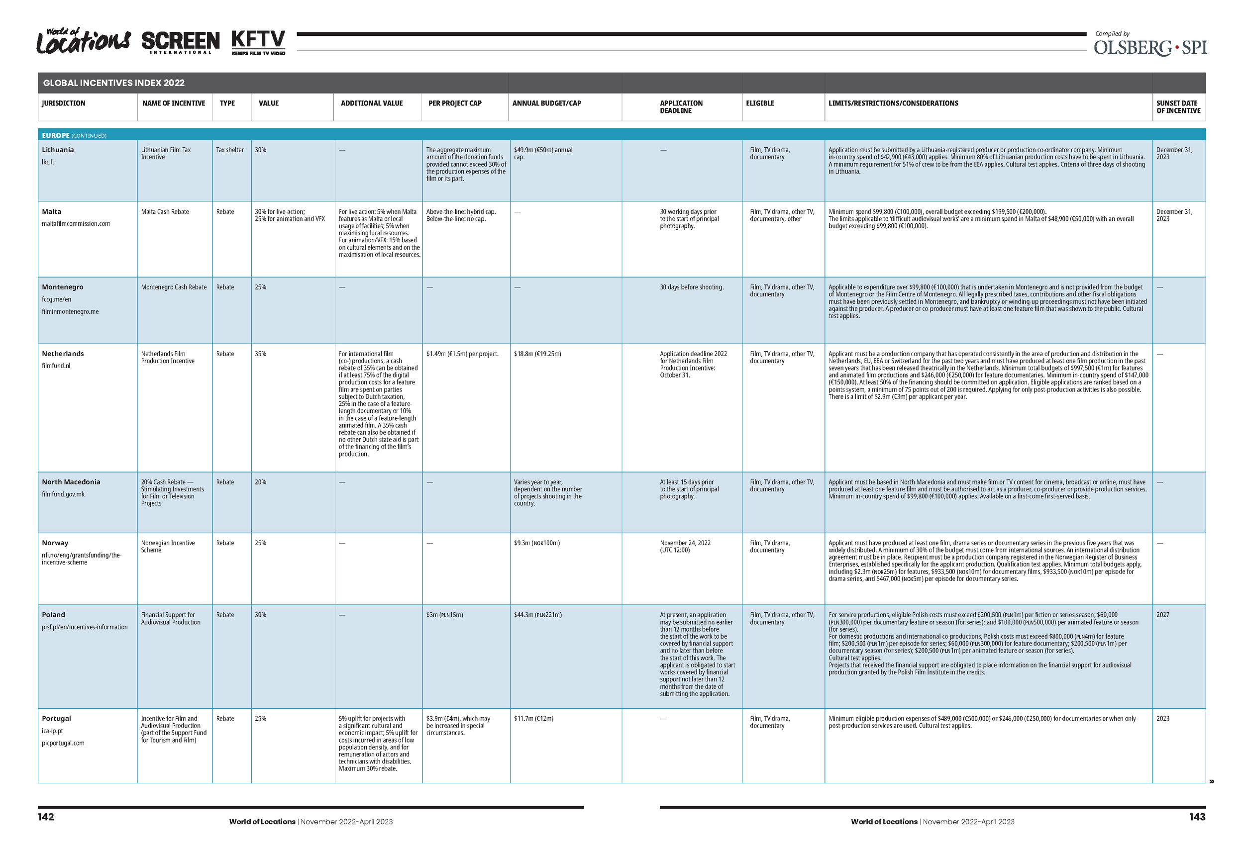 Global+Incentives+Index+2022-11-01_230402_162105_Page_04.png