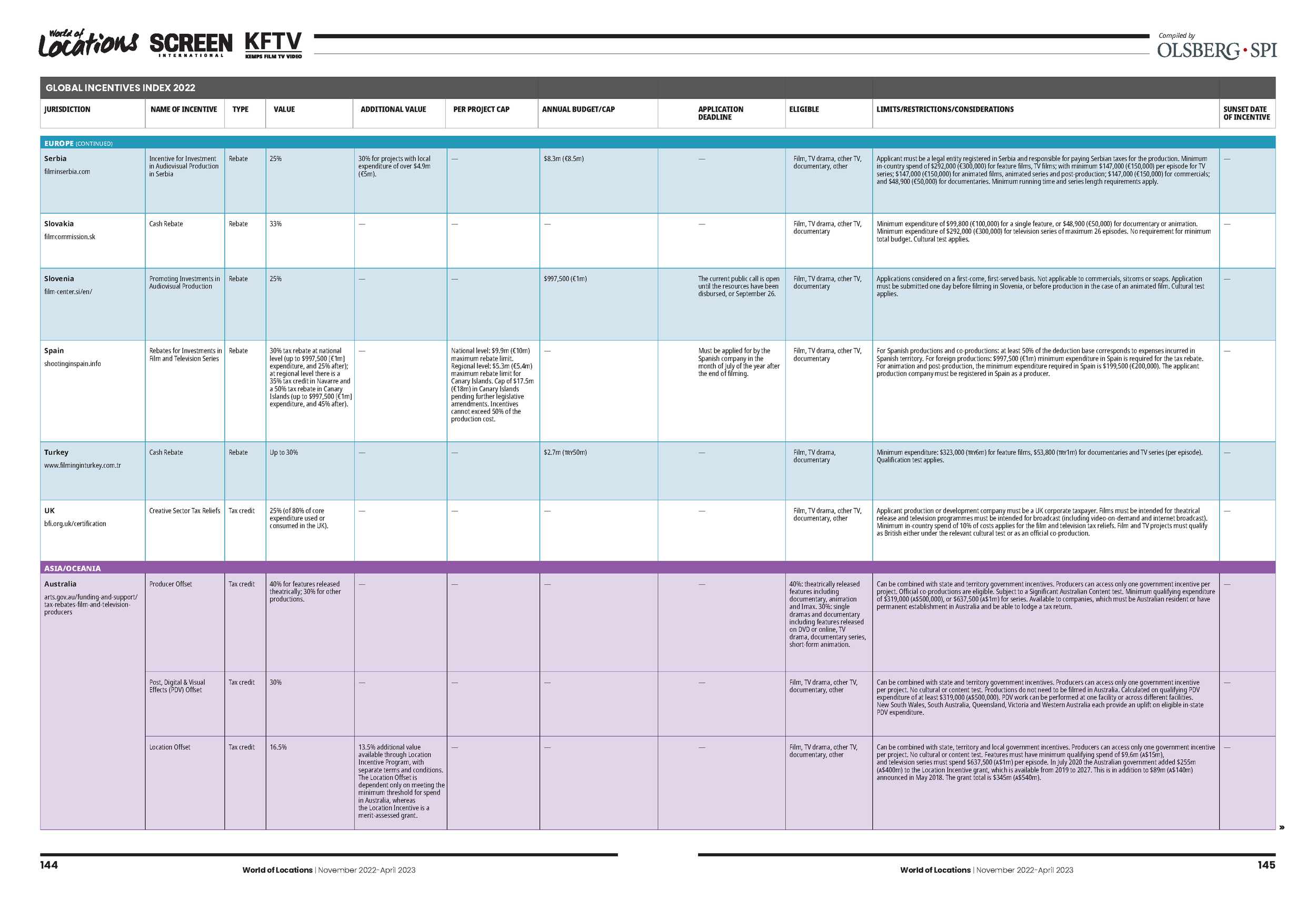 Global+Incentives+Index+2022-11-01_230402_162105_Page_05.png