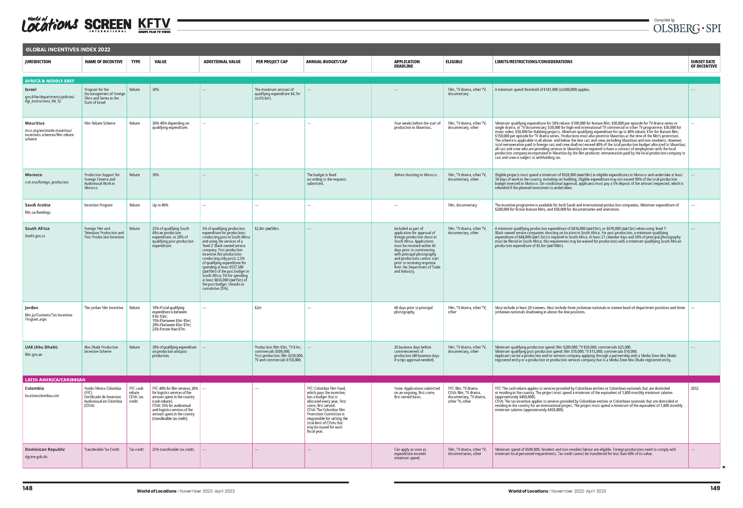 Global+Incentives+Index+2022-11-01_230402_162105_Page_07.png