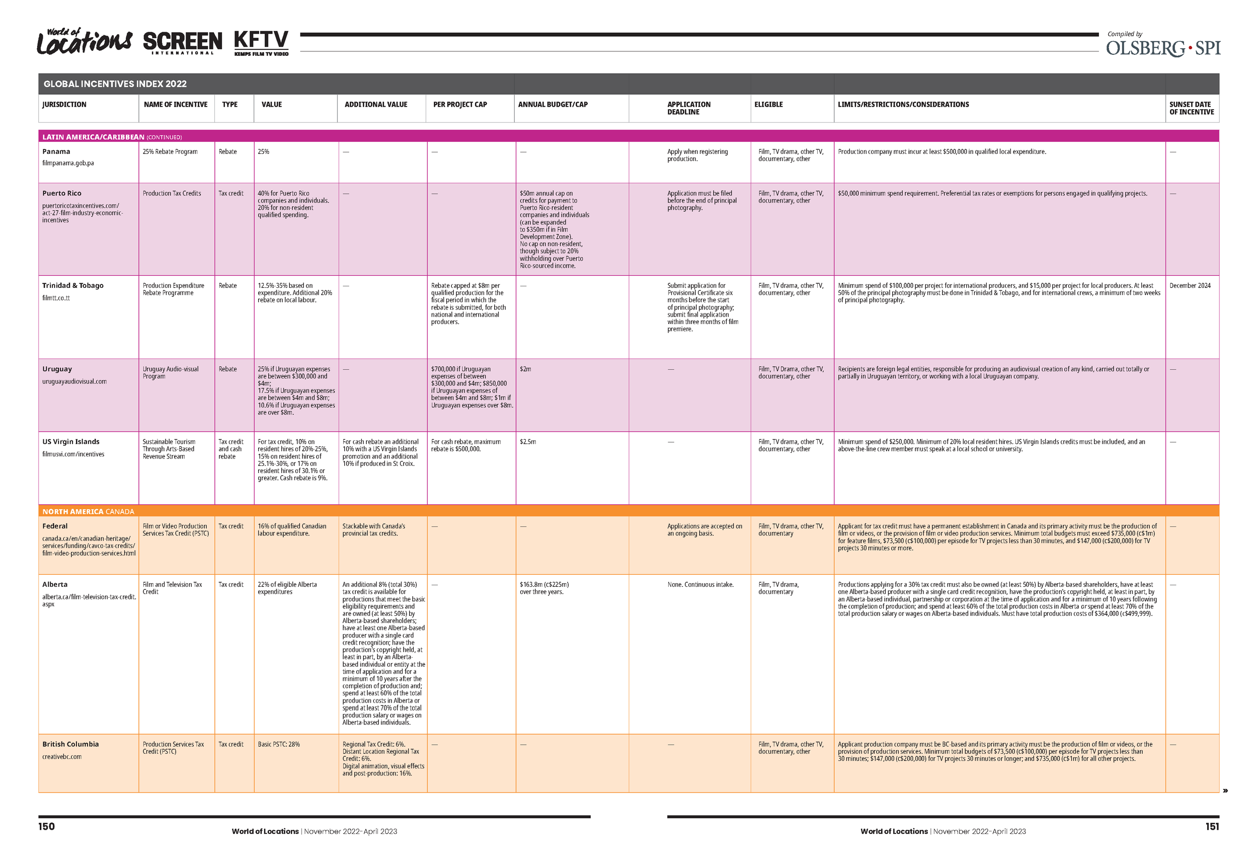 Global+Incentives+Index+2022-11-01_230402_162105_Page_08.png