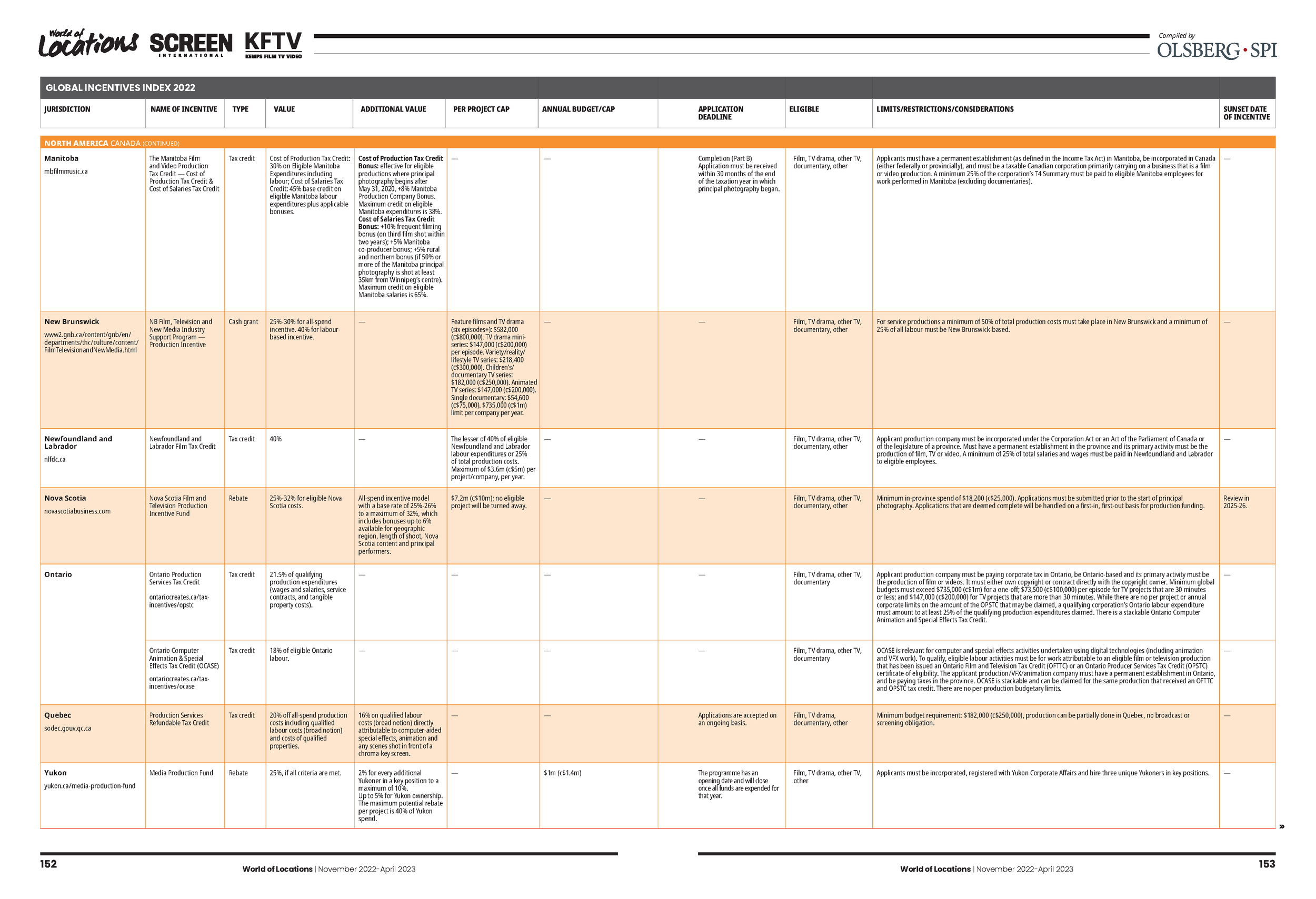 Global+Incentives+Index+2022-11-01_230402_162105_Page_09.png