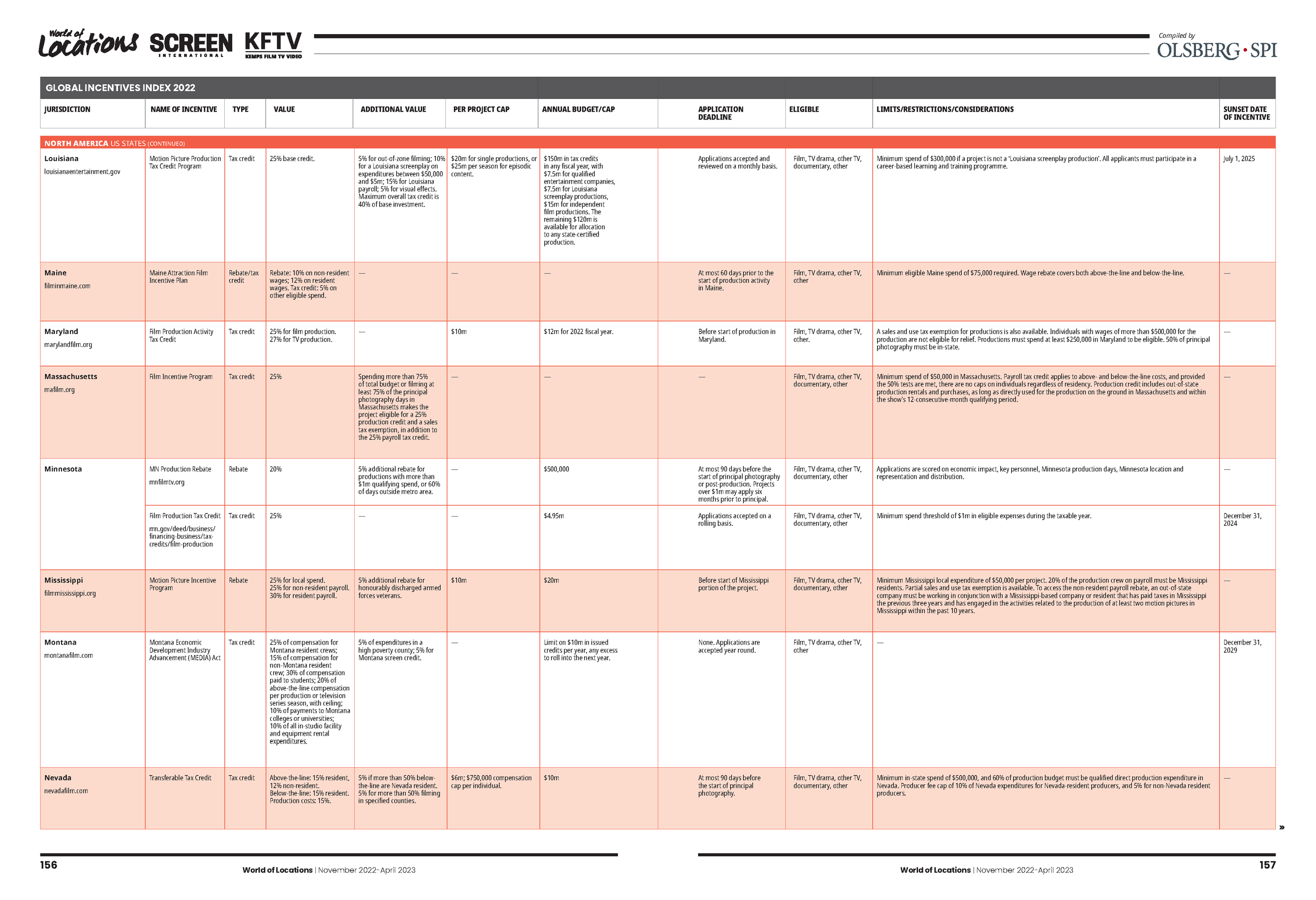 Global+Incentives+Index+2022-11-01_230402_162105_Page_11.png