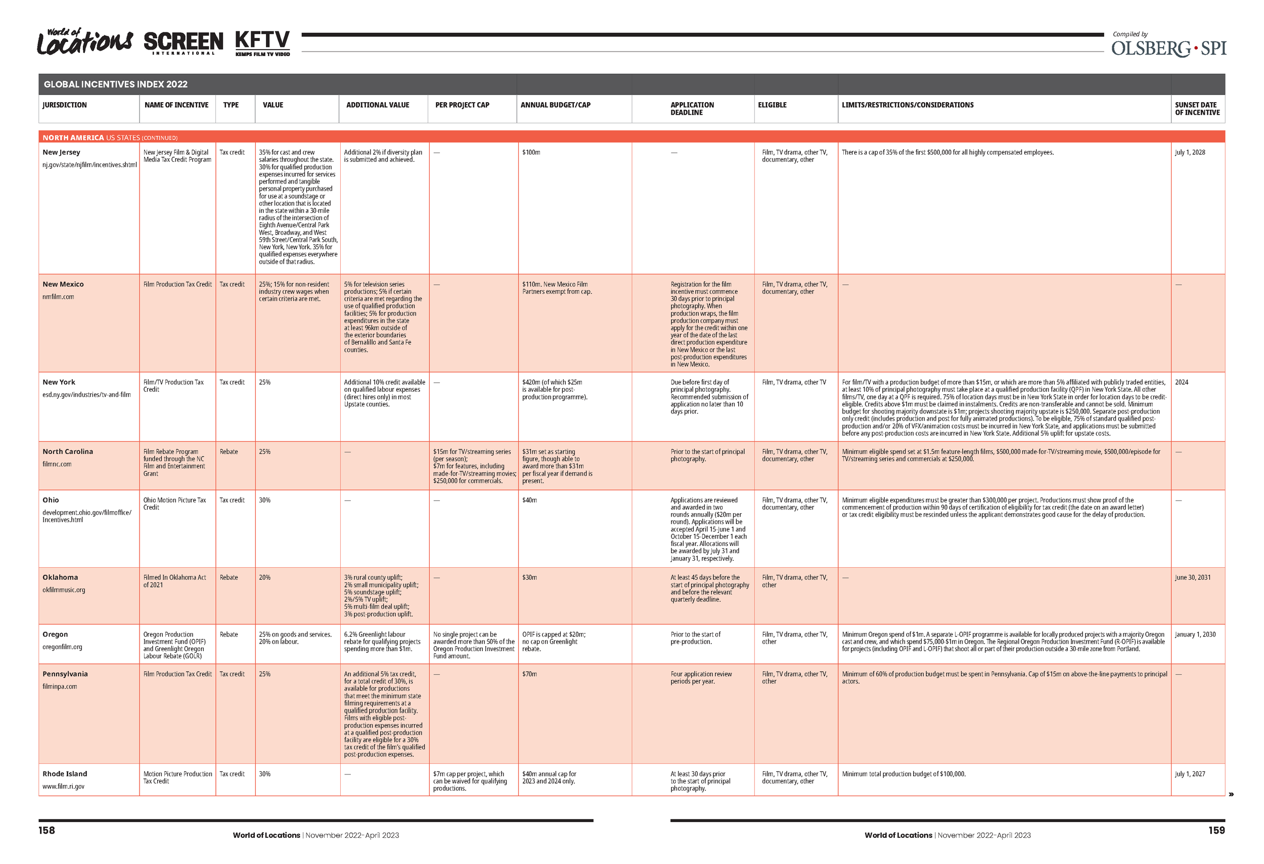 Global+Incentives+Index+2022-11-01_230402_162105_Page_12.png