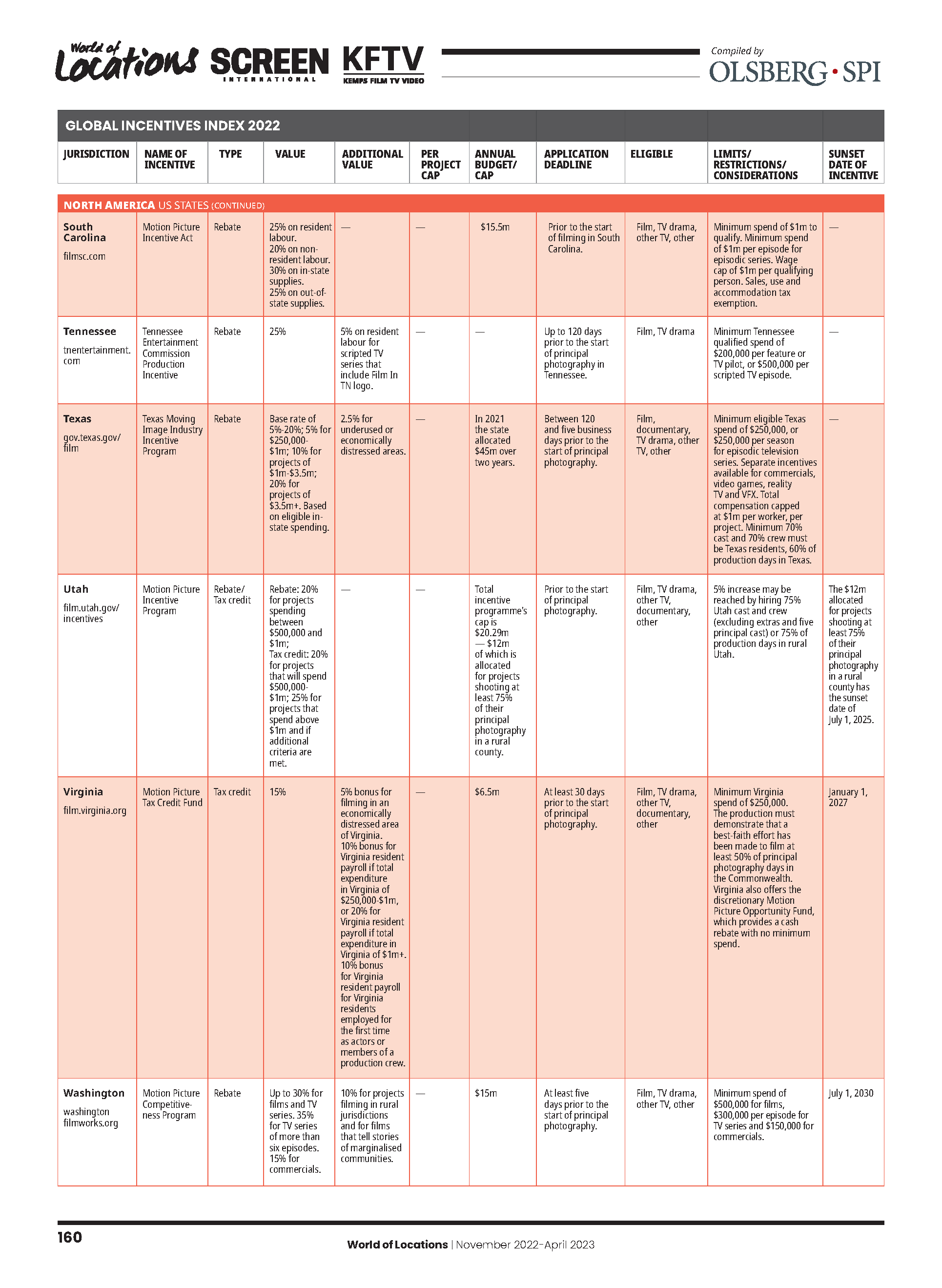 Global+Incentives+Index+2022-11-01_230402_162105_Page_13.png