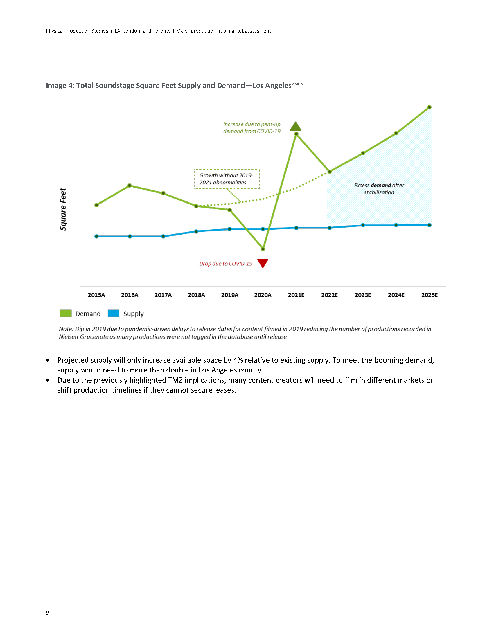 us-how-the-demand-for-original-content-is-driving-_230513_103400_Page_11.png