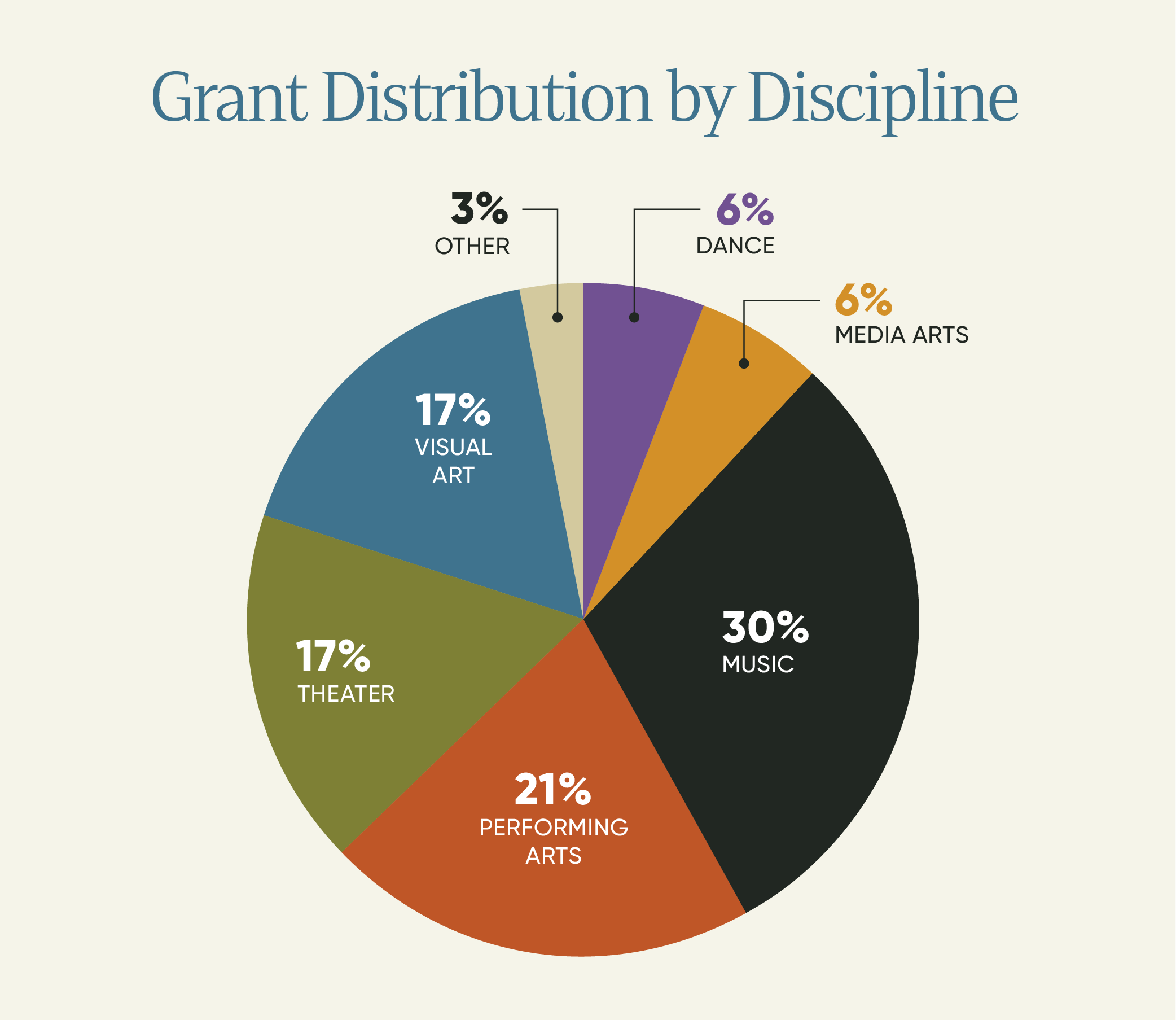 FY25 Impact Graphs-01.png