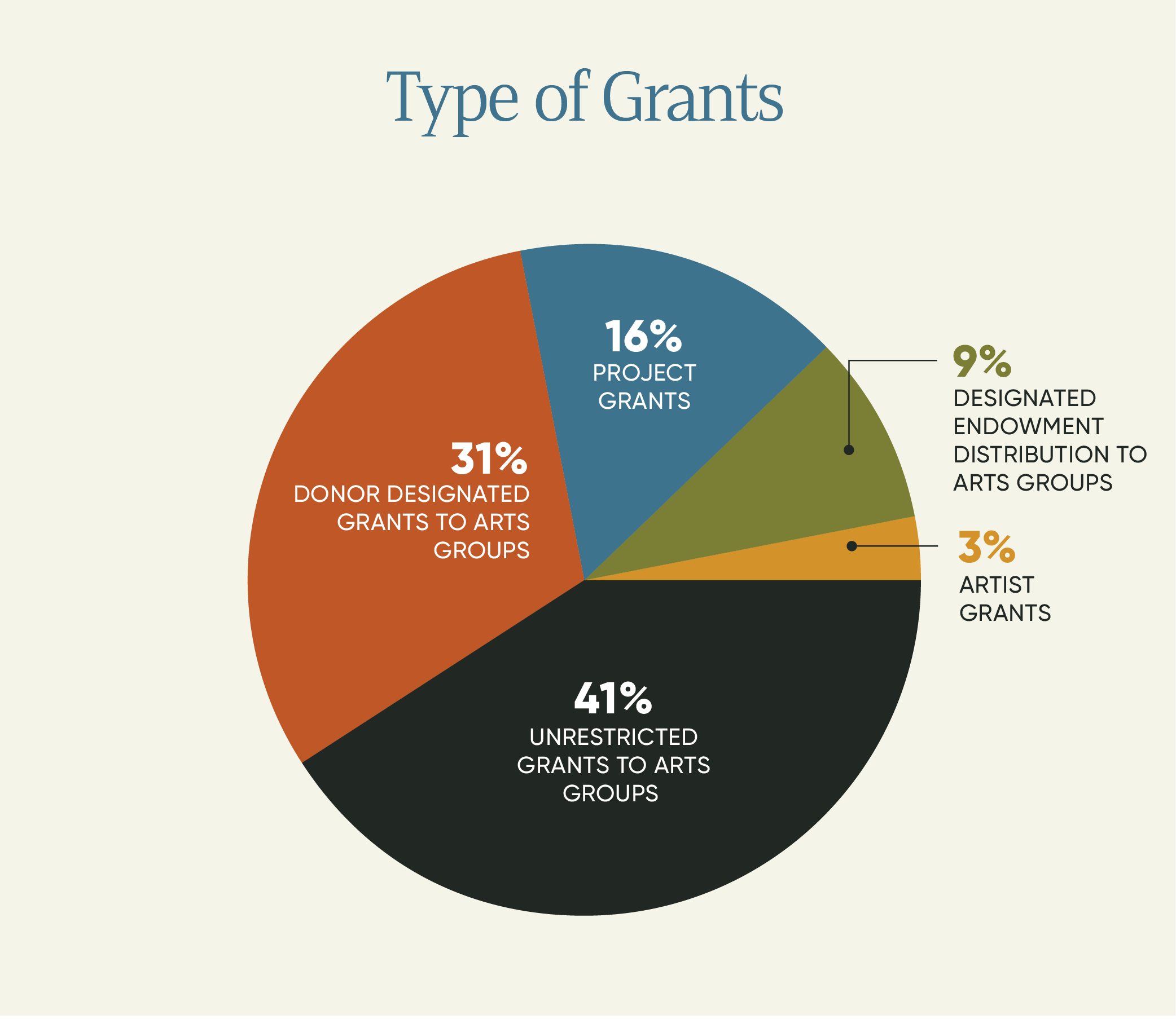 FY25 Impact Graphs-02.png