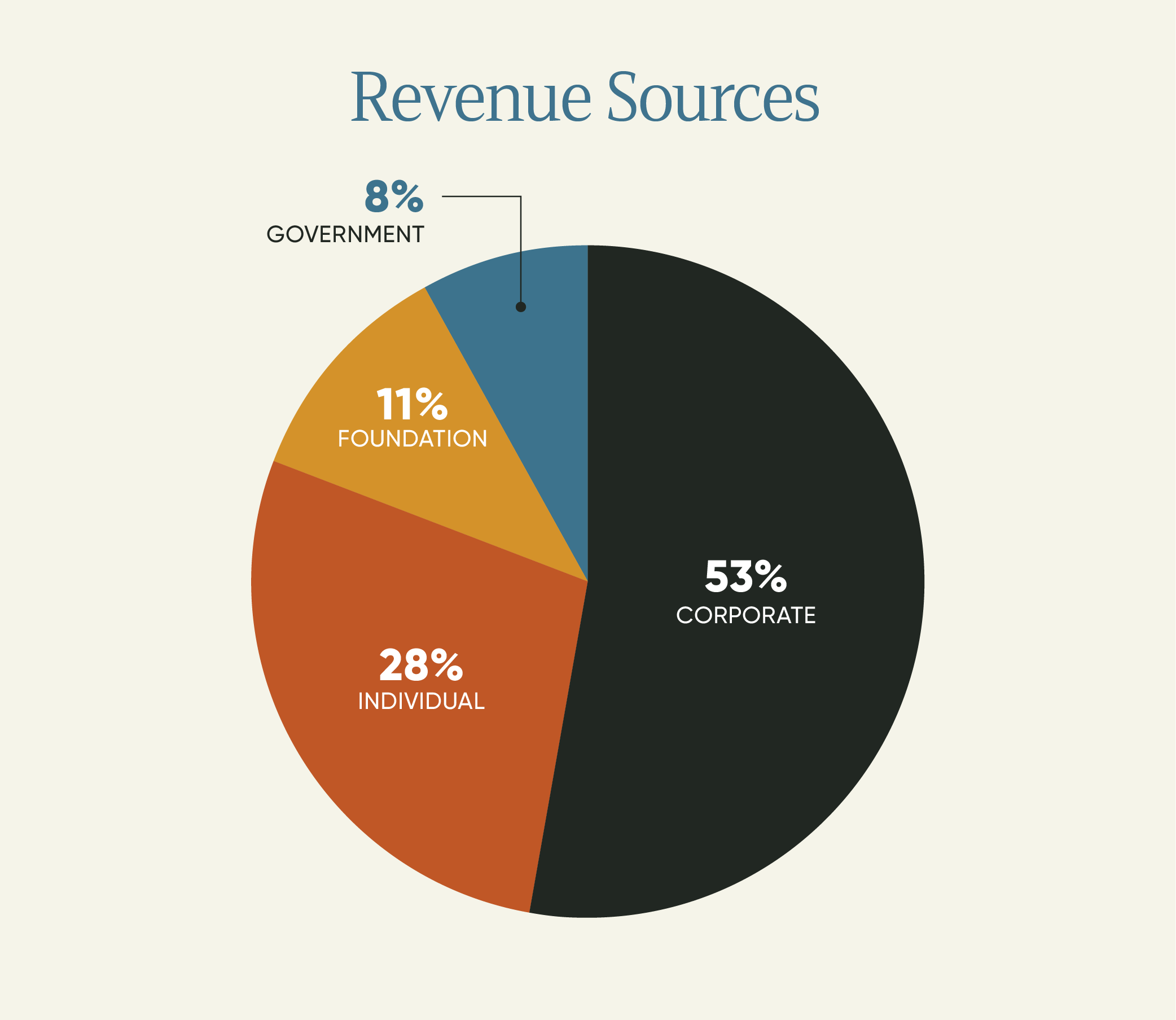FY25 Impact Graphs.png