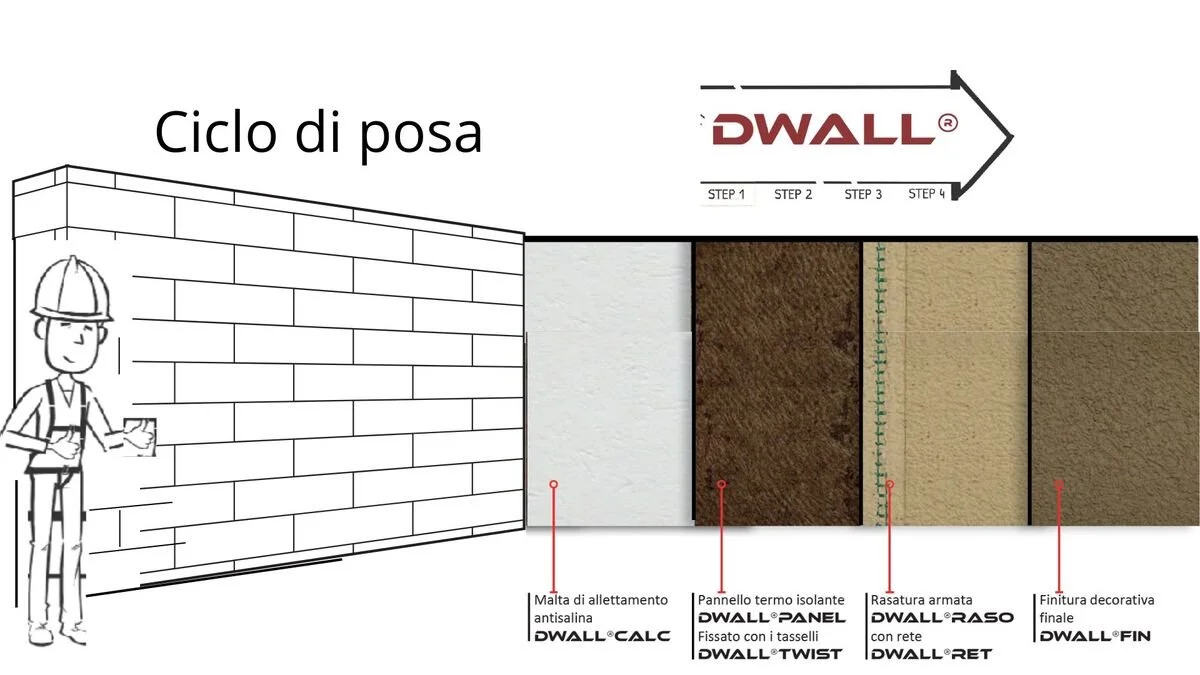 Metodologie di risanamento dell’umidità di risalita capillare.
