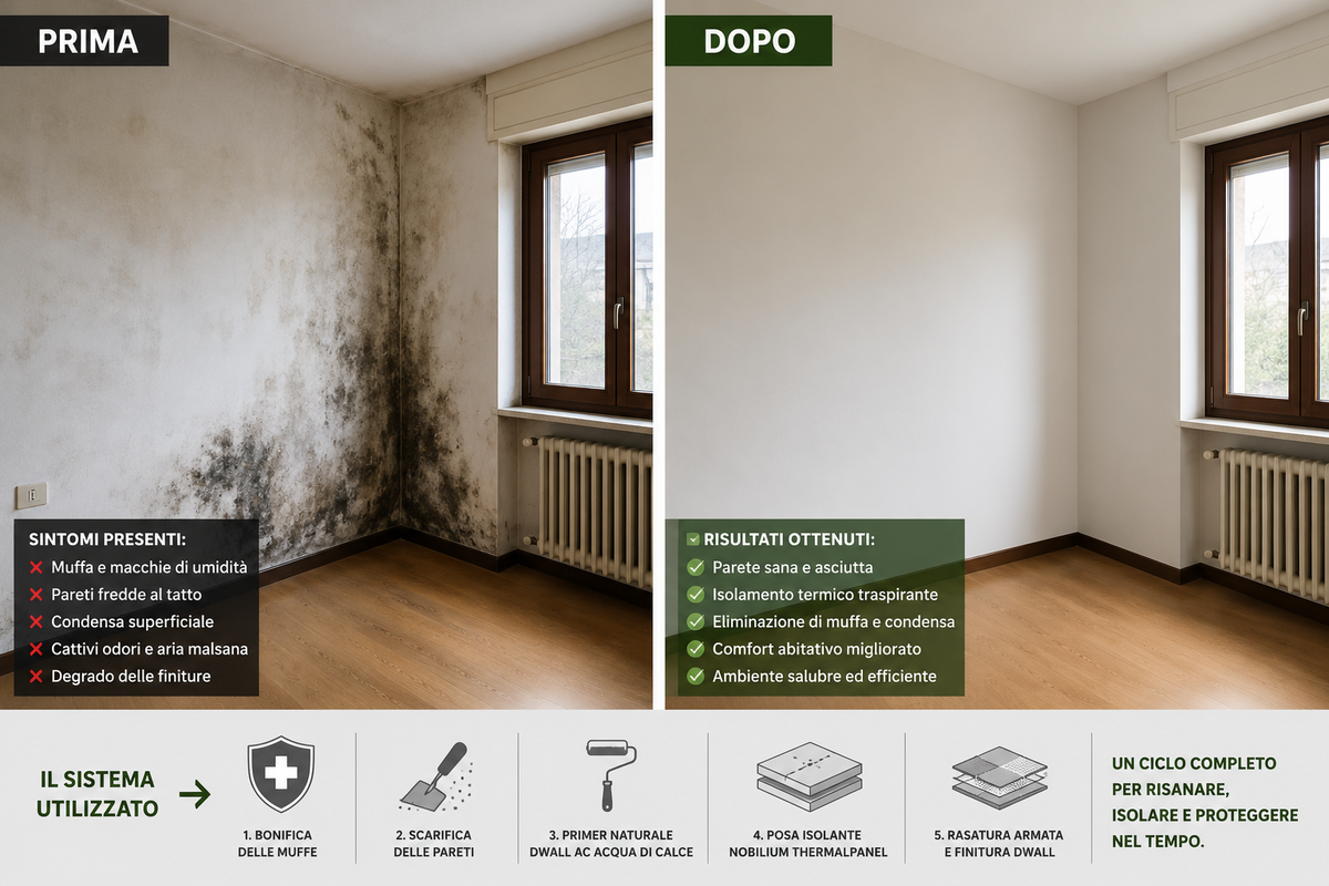 Muffa e condensa in casa: come eliminare definitivamente il problema con un isolamento termico traspirante