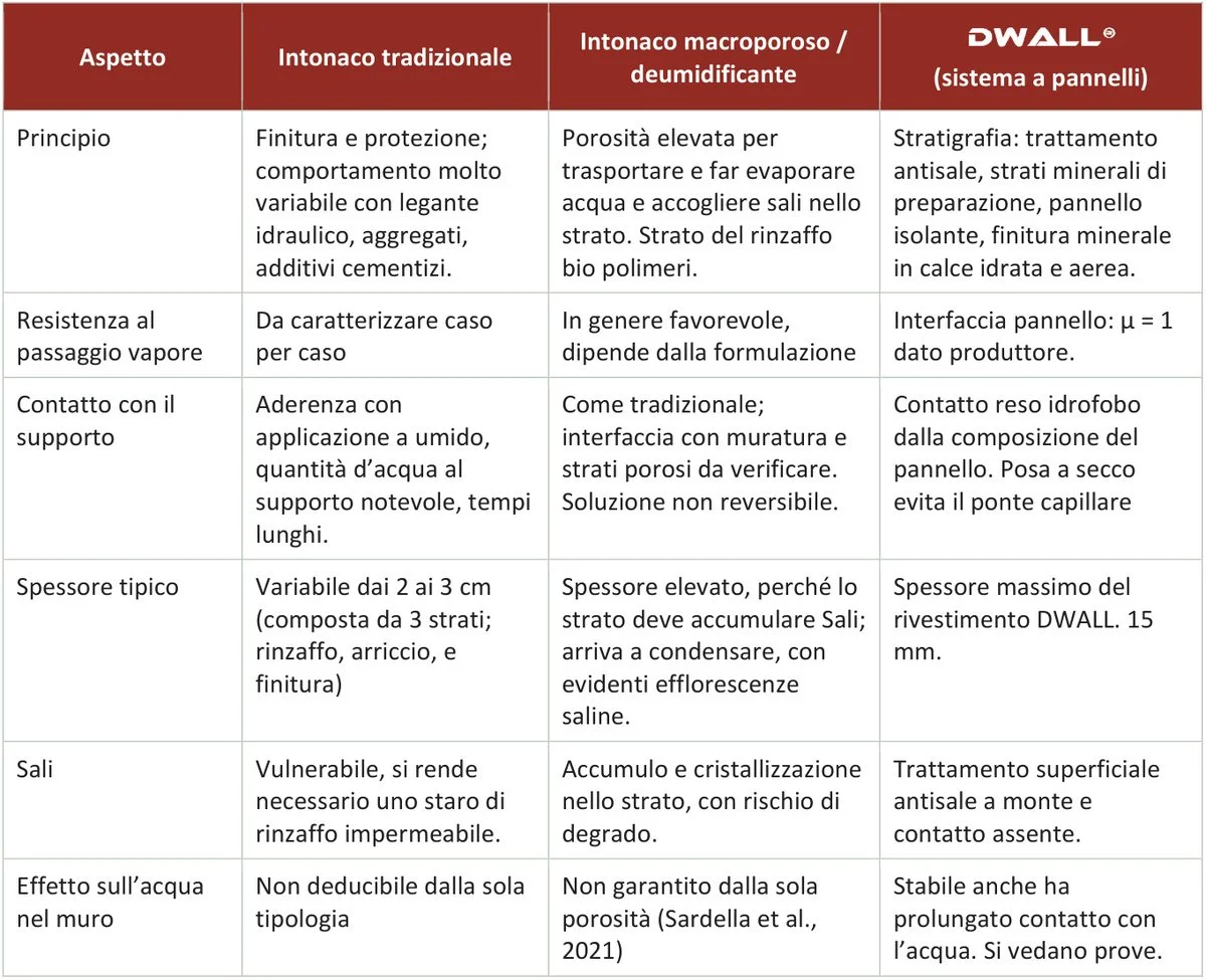 confronto tra sistemi evaporativi