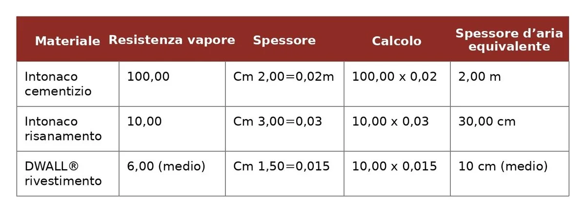 Tabella comparativa
