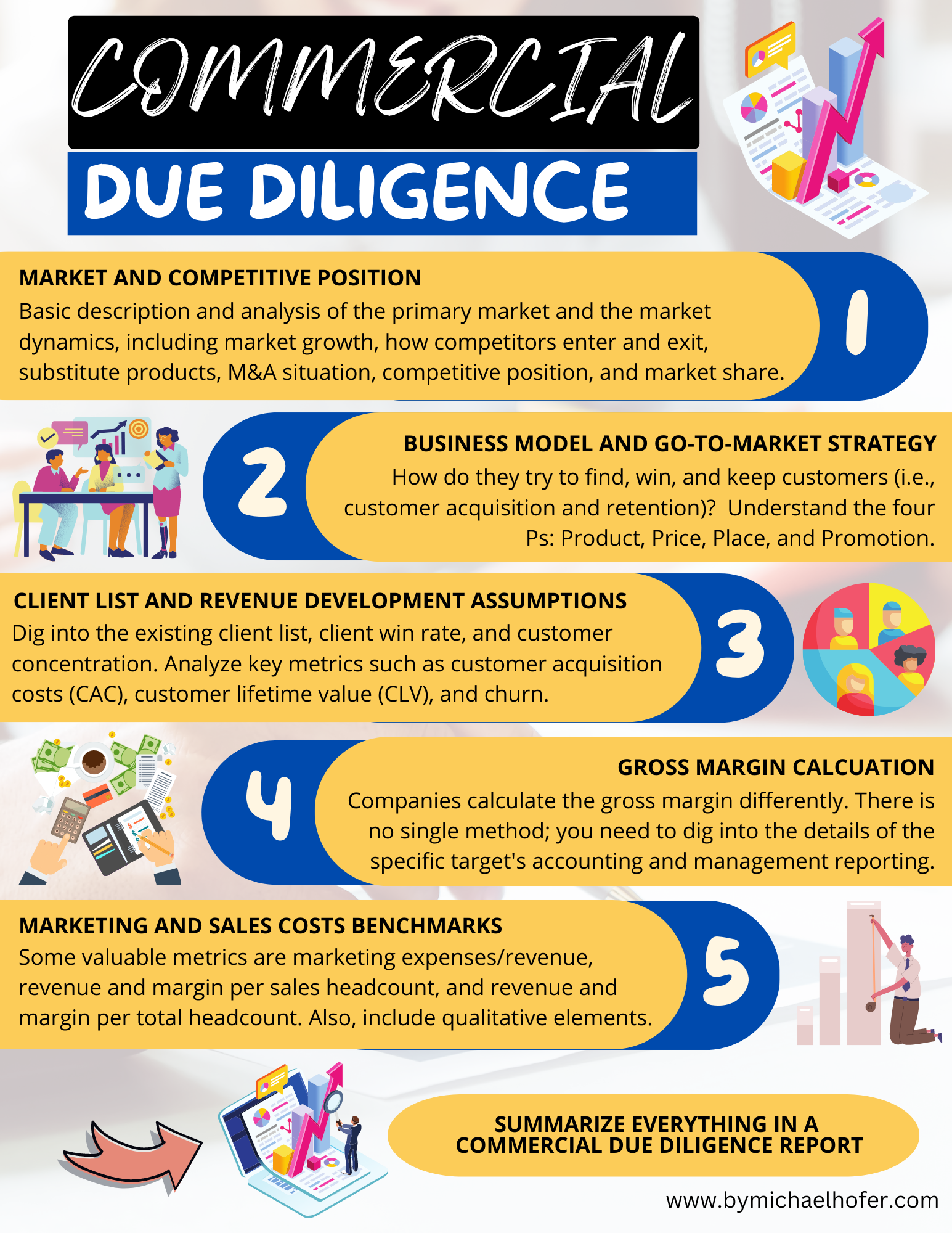 Commercial Due Diligence