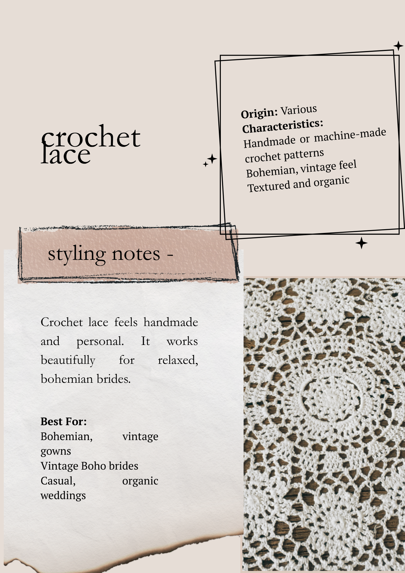 A collage-style presentation about crochet lace, featuring text about its origin, characteristics, and styling notes, alongside a close-up photo of intricate white crochet lace pattern on a wooden surface.