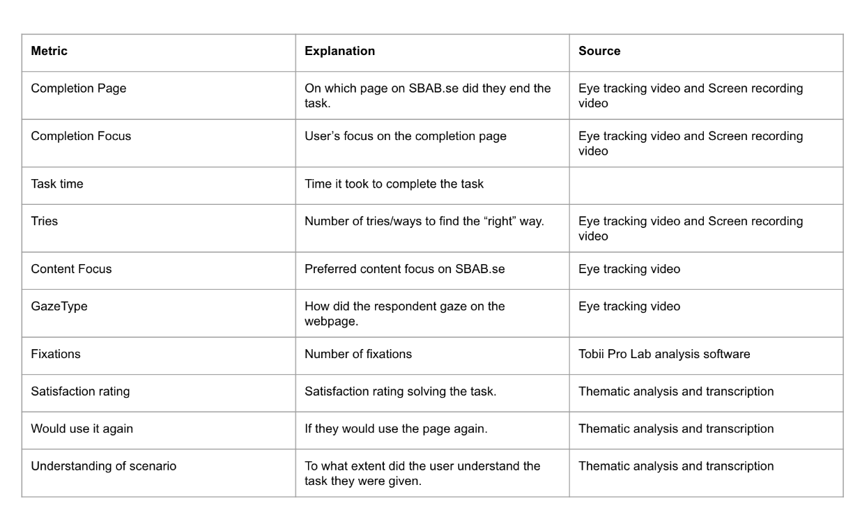  Table of metrics we used and source we collected it from 