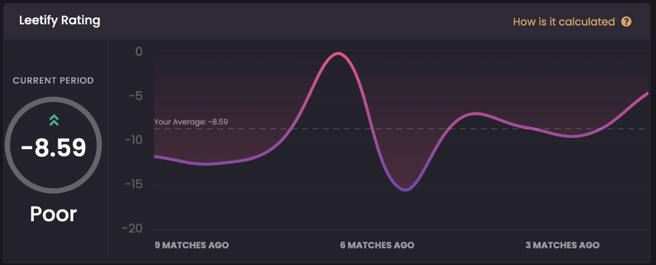   As you can see on this chart I’m quite uneven, I would of course like the average to be better but also to be a bit more even in my performances. Otherwise it just feels like luck. I want to be a pillar of solidness, rock solid, “you can count on me kind of personality”, clutch-queen, “call me fragilicious”... you get it. &nbsp; 