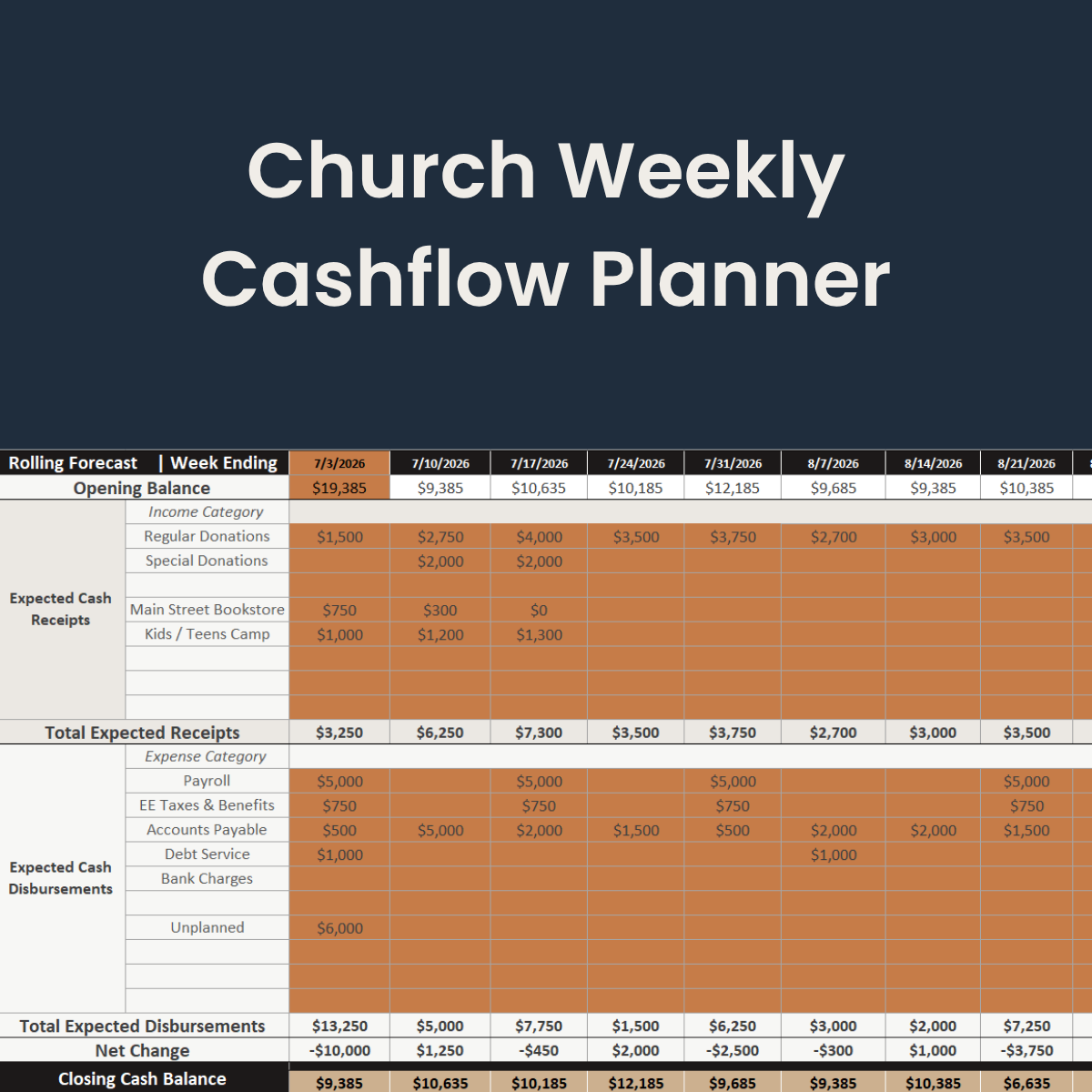 Church Weekly Cashflow Planner showing projected receipts, disbursements, and cash balances by week.