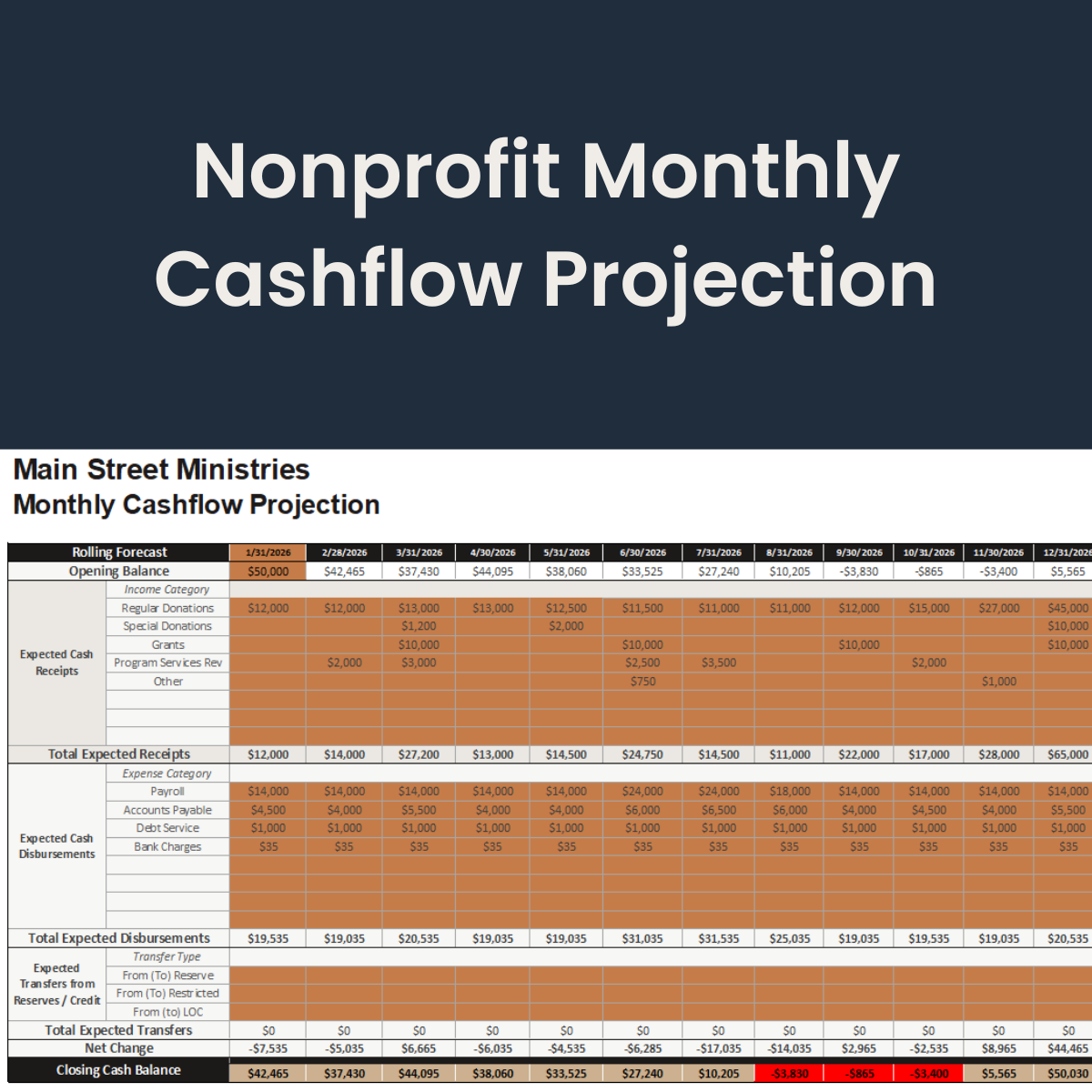 Thumbnail image showing a monthly cashflow projection spreadsheet with monthly columns, income and expense categories, and closing cash balances. Title reads ‘Nonprofit Monthly Cashflow Projection.’