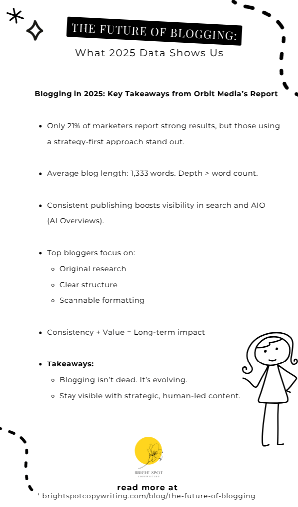 infographic - the future of blogging and insights from Orbit Media's blogging report