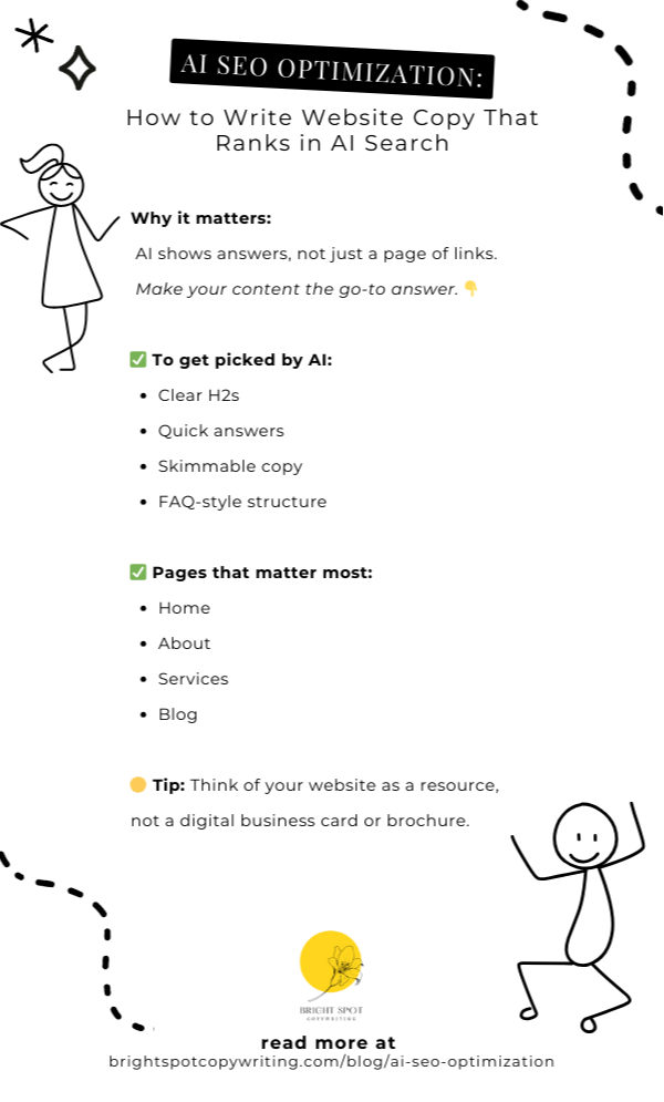 infographic detailing why AI SEO optimization matters