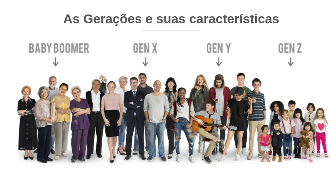 As Gerações e suas características — Segmento Pesquisas