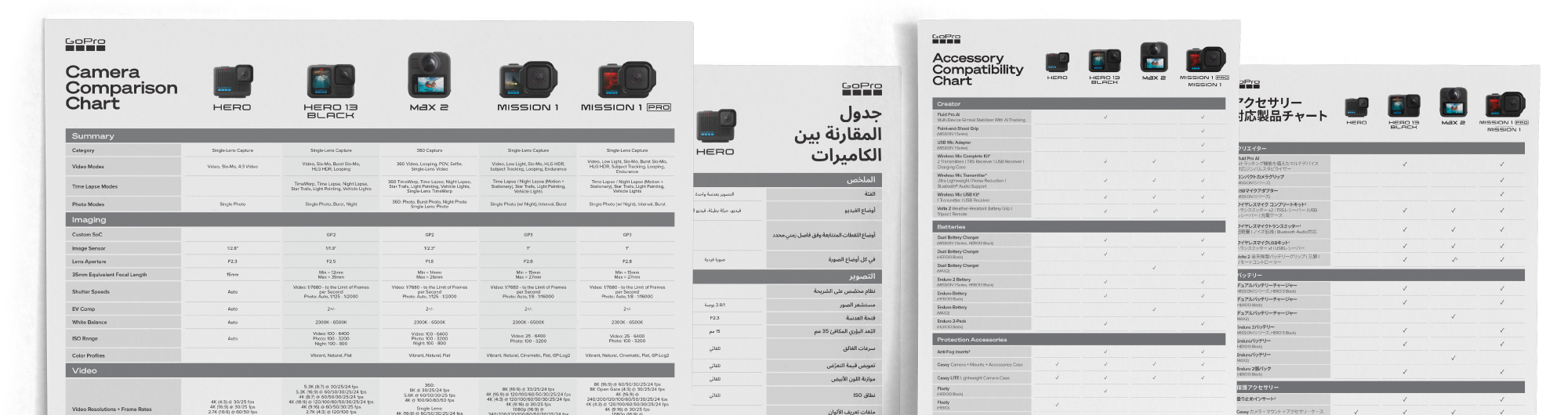 Comparison charts for GoPro cameras and accessories, including HERO, HERO 13 BLACK, MAX 2, MISSION 1, and MISSION 1 PRO.