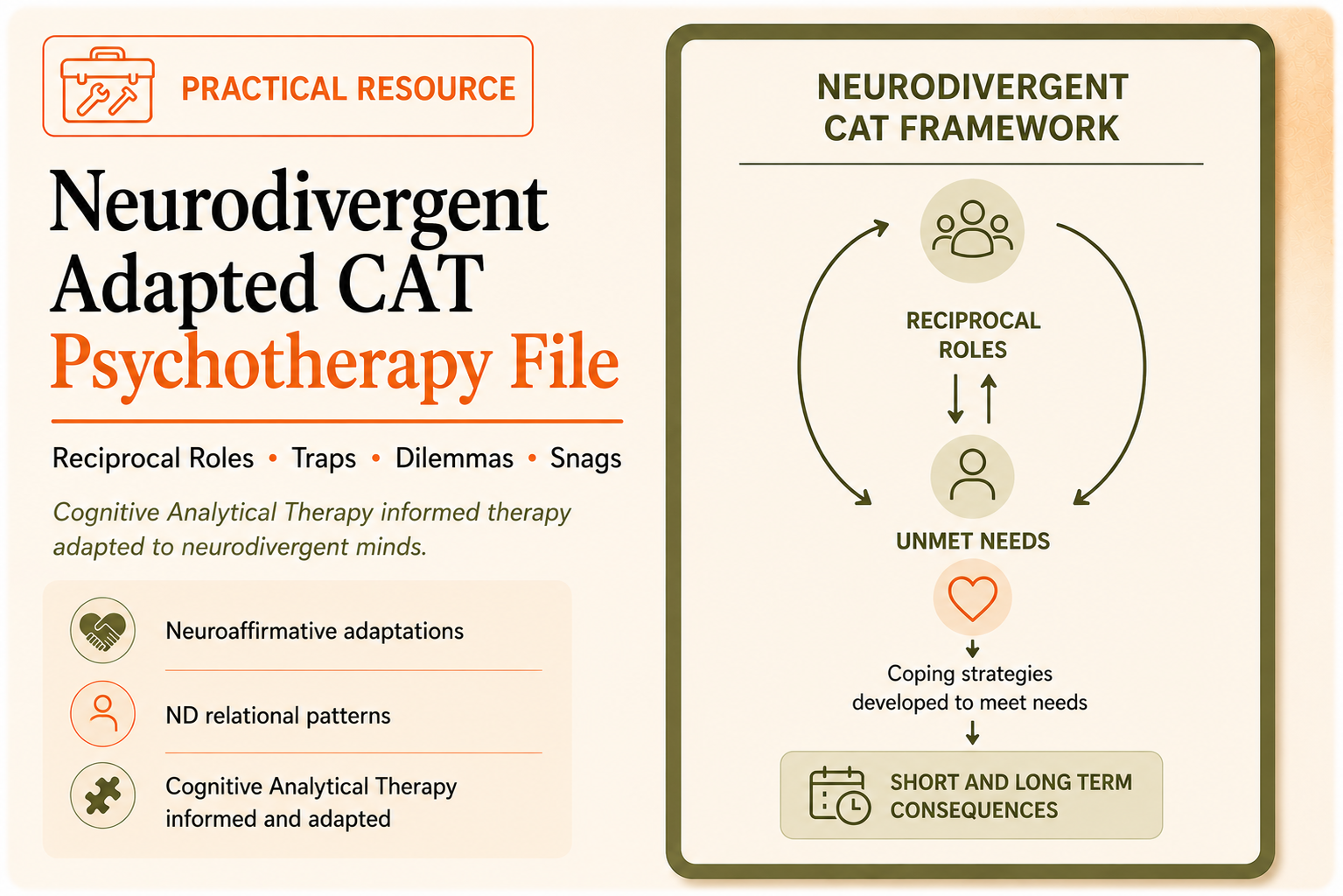 ND Adapted Cognitive Analytical Therapy (CAT) informed Tools