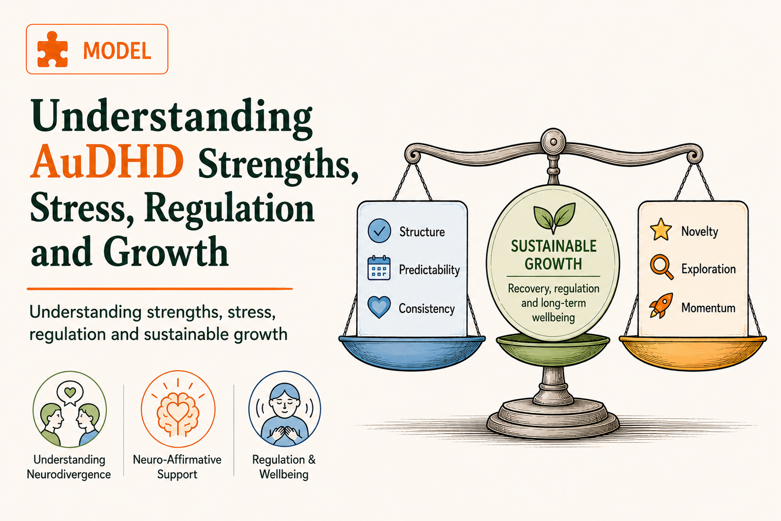 AuDHD: Strenghts, Stress, Regulation and Growth
