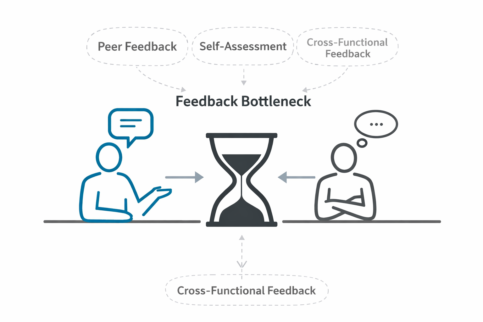 Beyond 1:1s: Building Multiple Feedback Loops That Actually Work