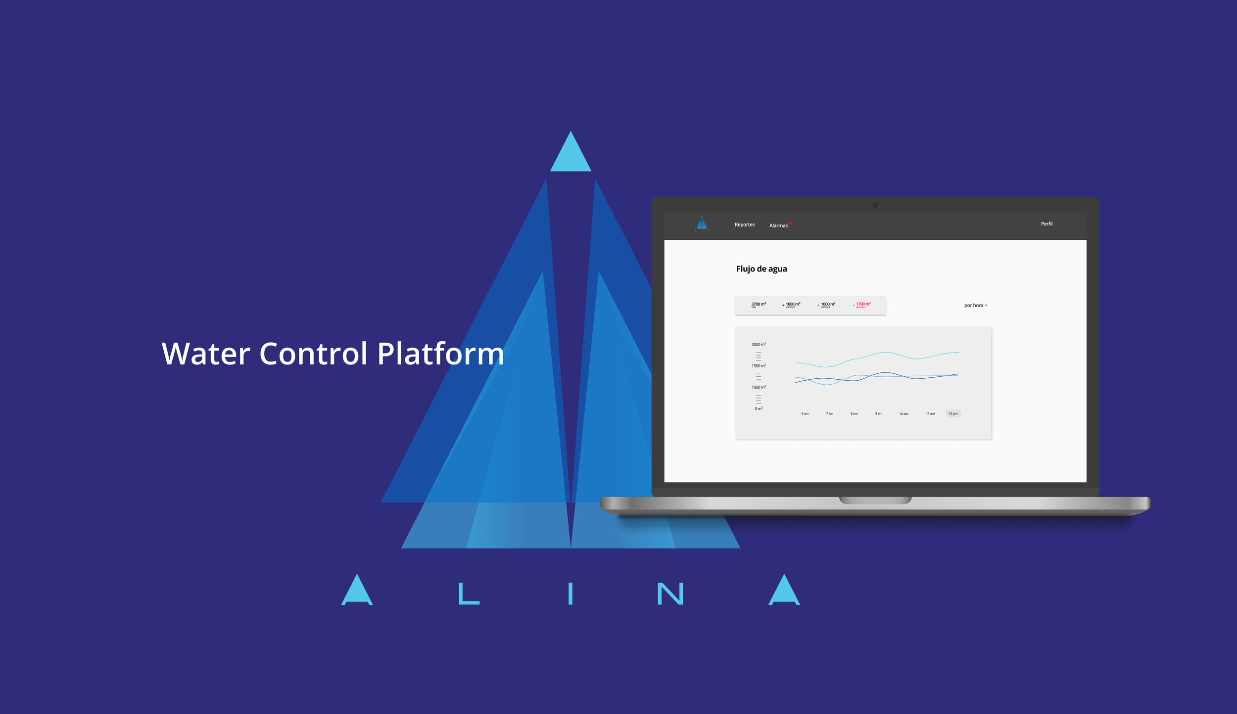 Alina Water Control Platform