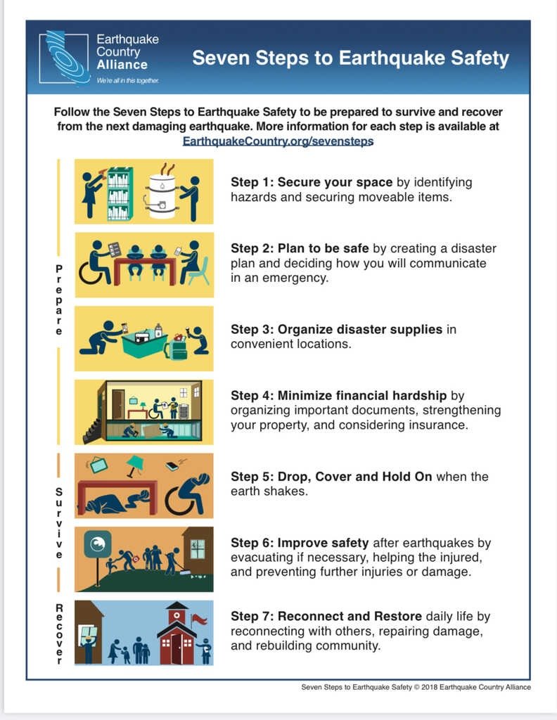 Seven Steps to Earthquake Safety.jpeg