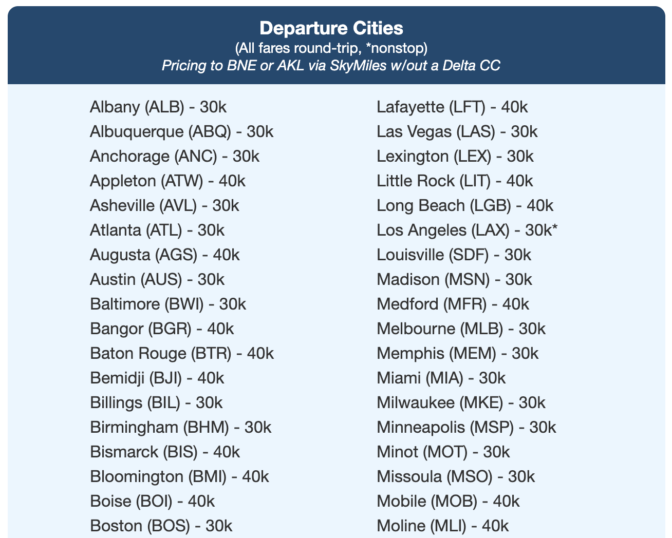 TT Departure Cities.png
