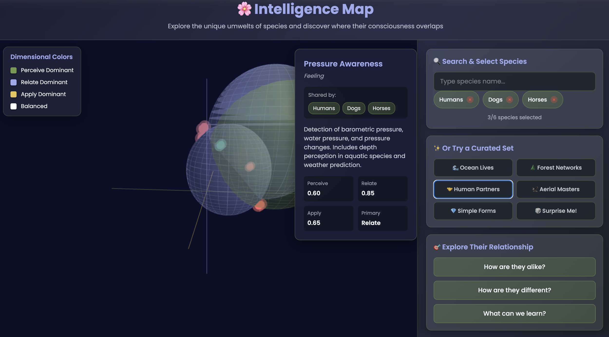 A still frame of the dynamic Integrated Intelligence Map showing semi-transparent elliptoids that represent the species horses, dogs and humans, where smaller bursts of color represent the senses shared between species, on a black background.