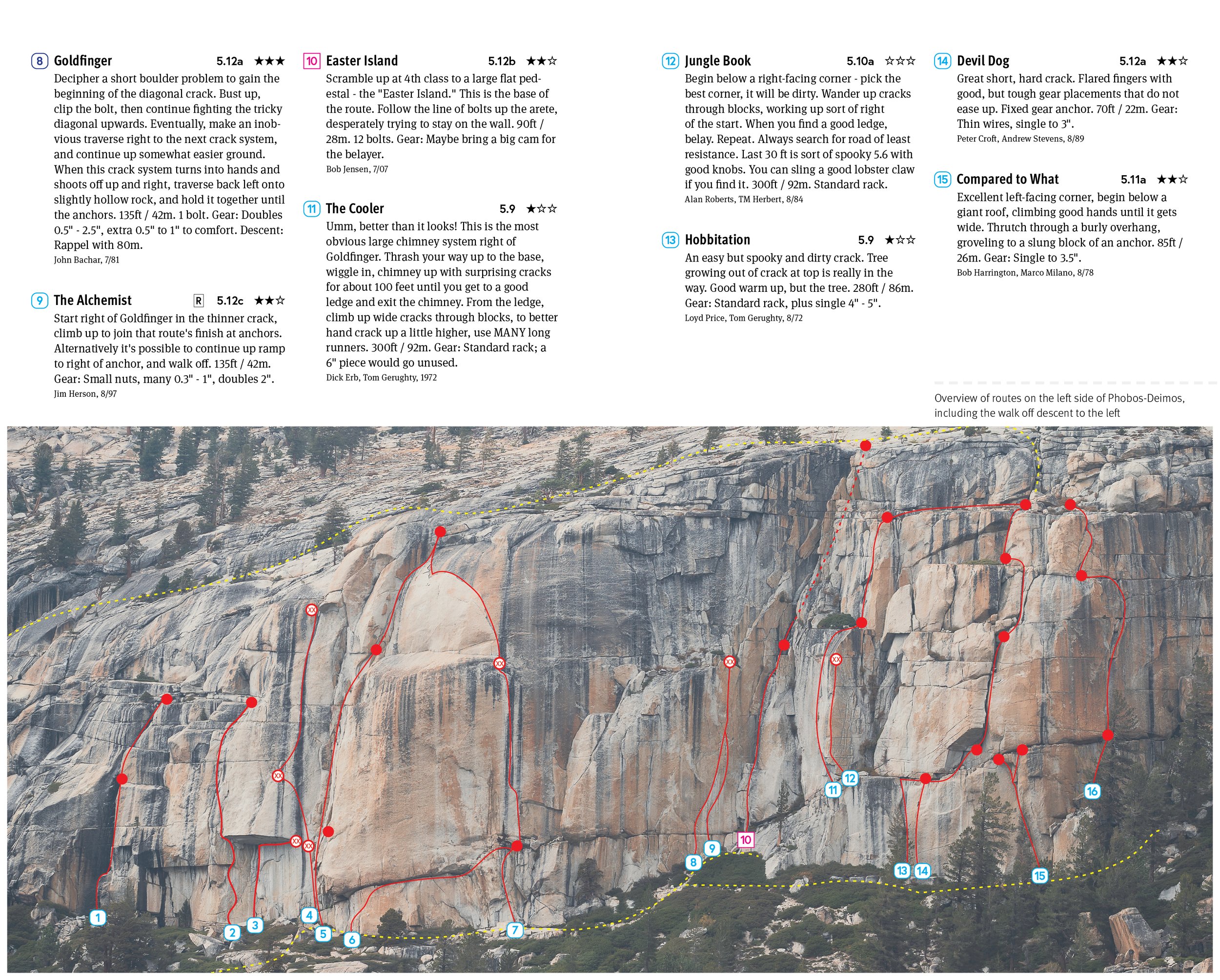 Tuolumne Meadows Climbing Guide