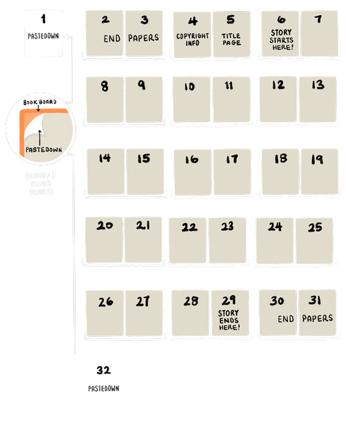 Pagination — The Indie Pages