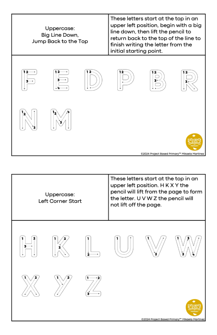 Developmental Writing Deep Dive Part 3 Handwriting Pathways — Project