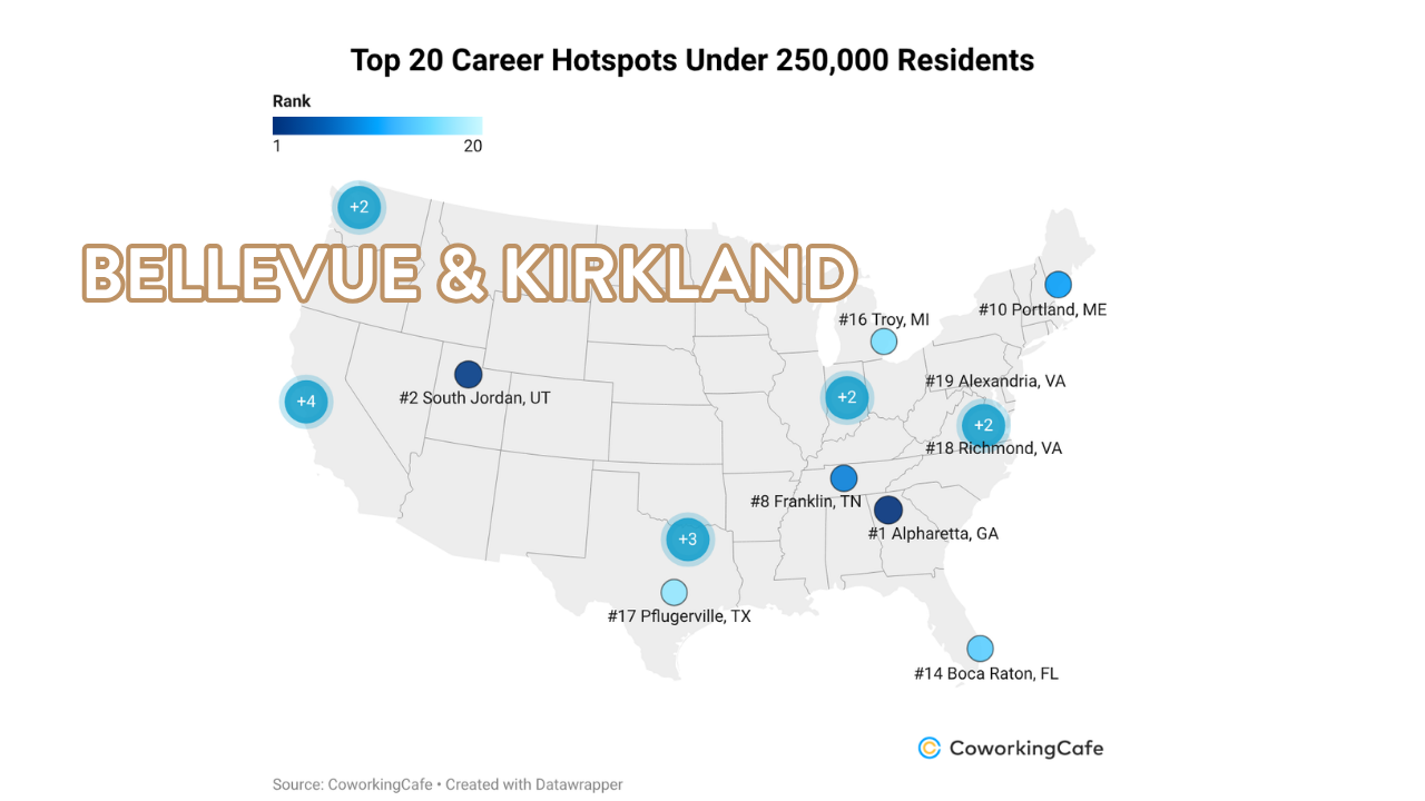 Kirkland and Bellevue Named Among the Best Small Cities for Growing Careers in 2026