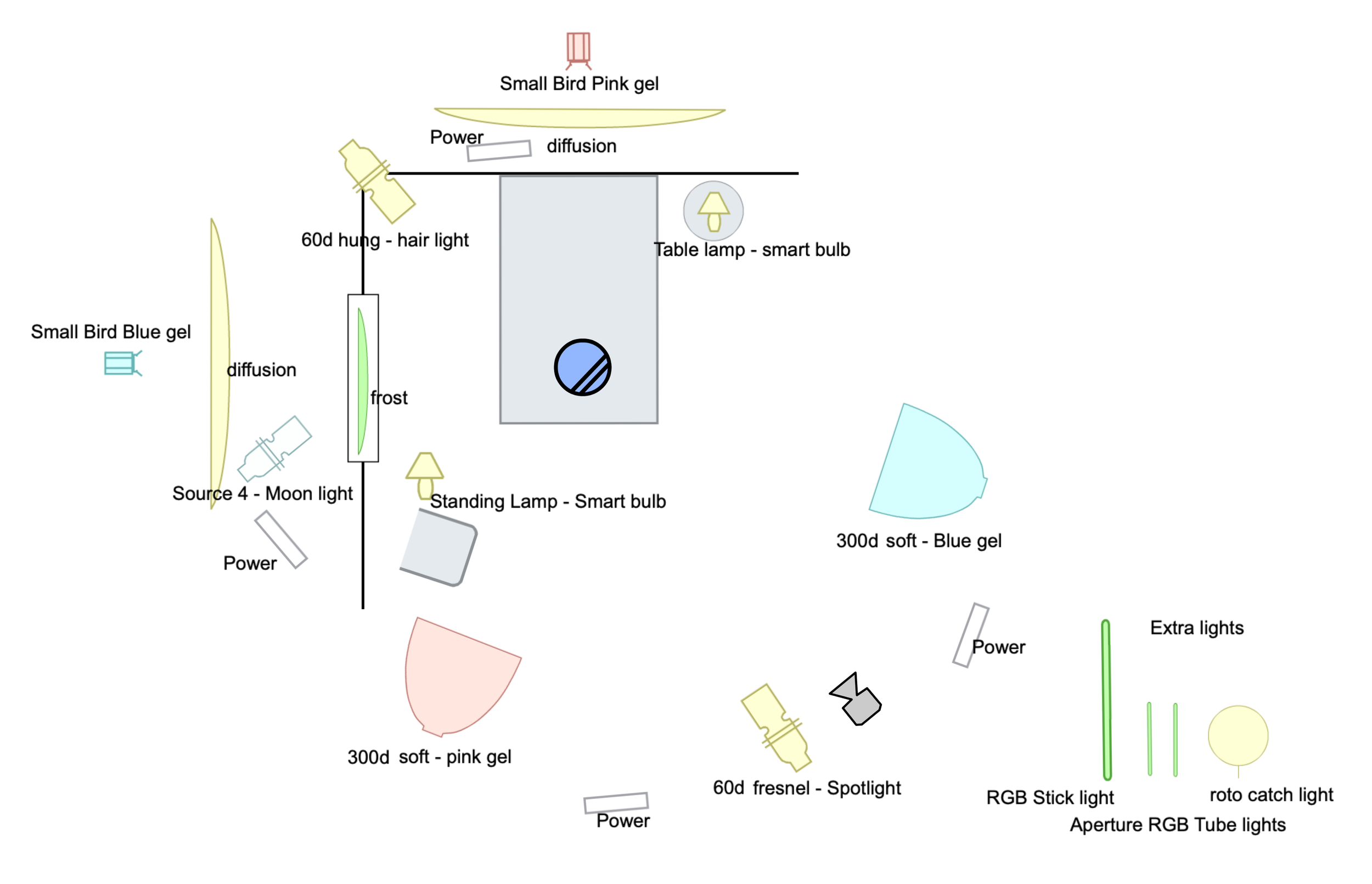 Imaginary Girl - Lighting Setup.png