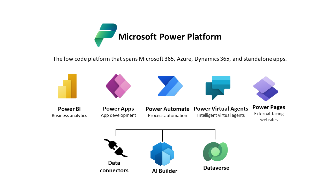 Build an app in a day.