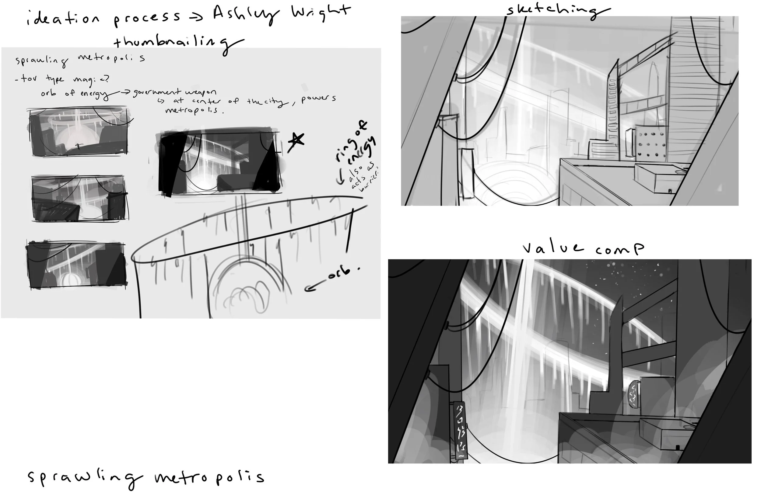 Ideation Process