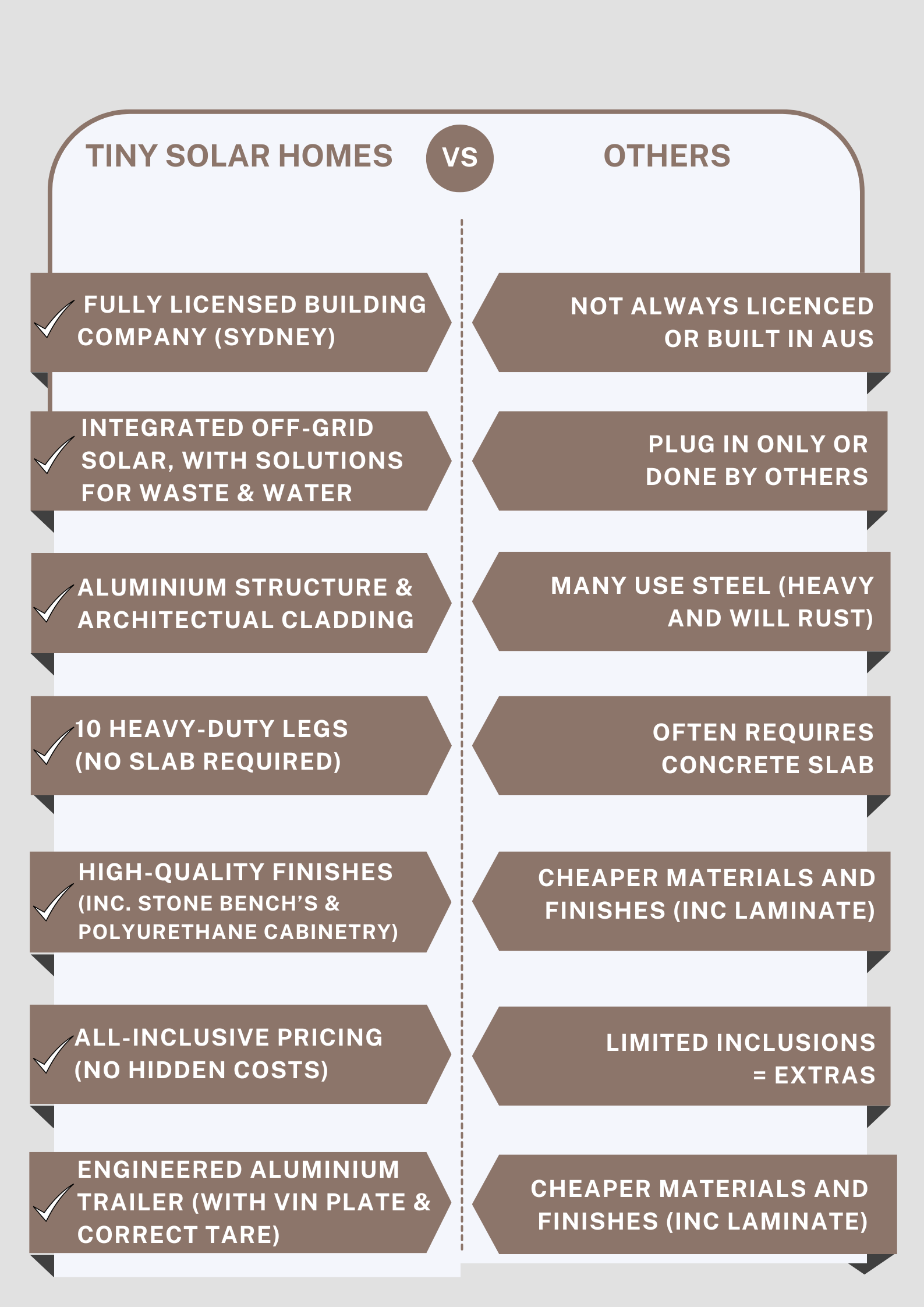 A closer look at Luxury Off-Grid Apartment Building Properties