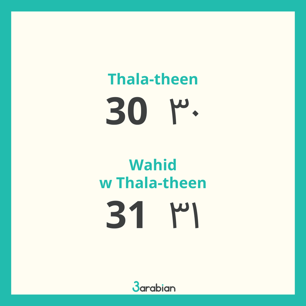 Numbers in Arabic, a Quick Guide — 3arabian