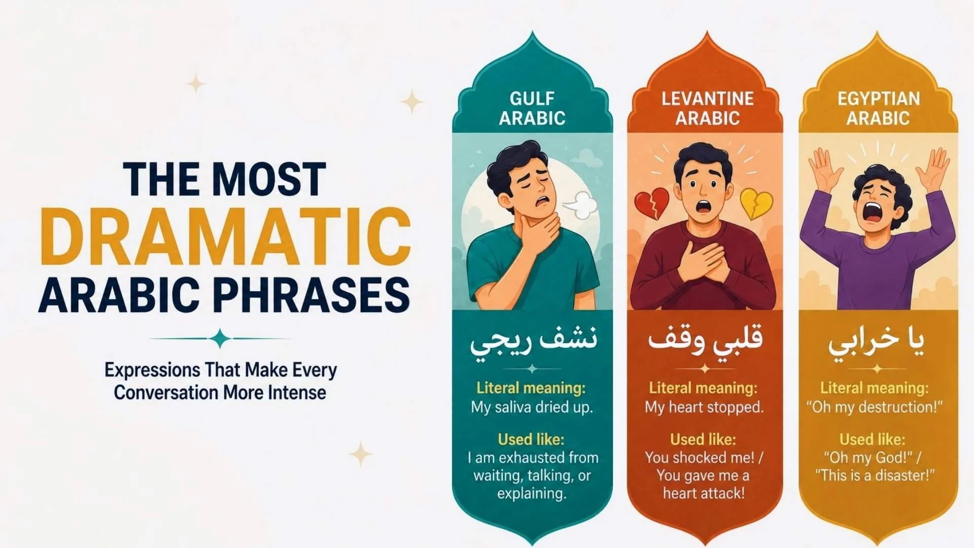 Illustrated examples of dramatic Arabic phrases in Gulf, Levantine, and Egyptian Arabic with meanings and everyday uses.