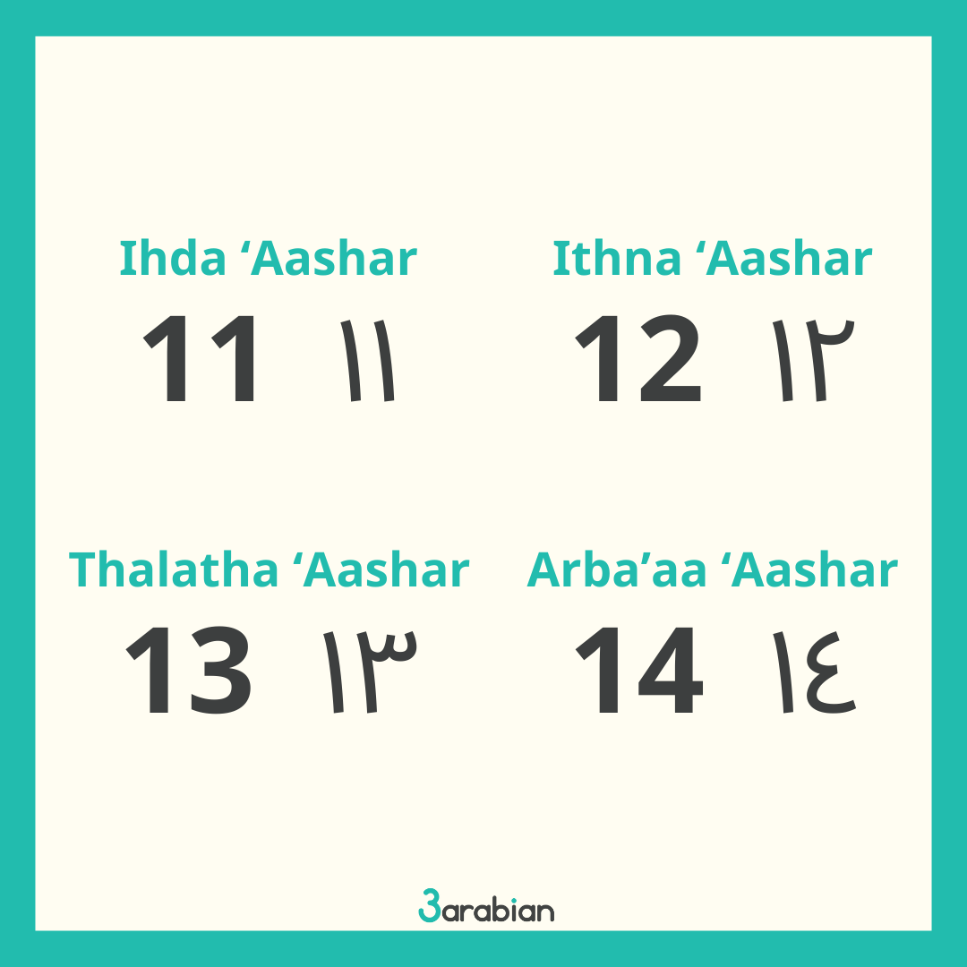 tens 10 in arabic, numbers