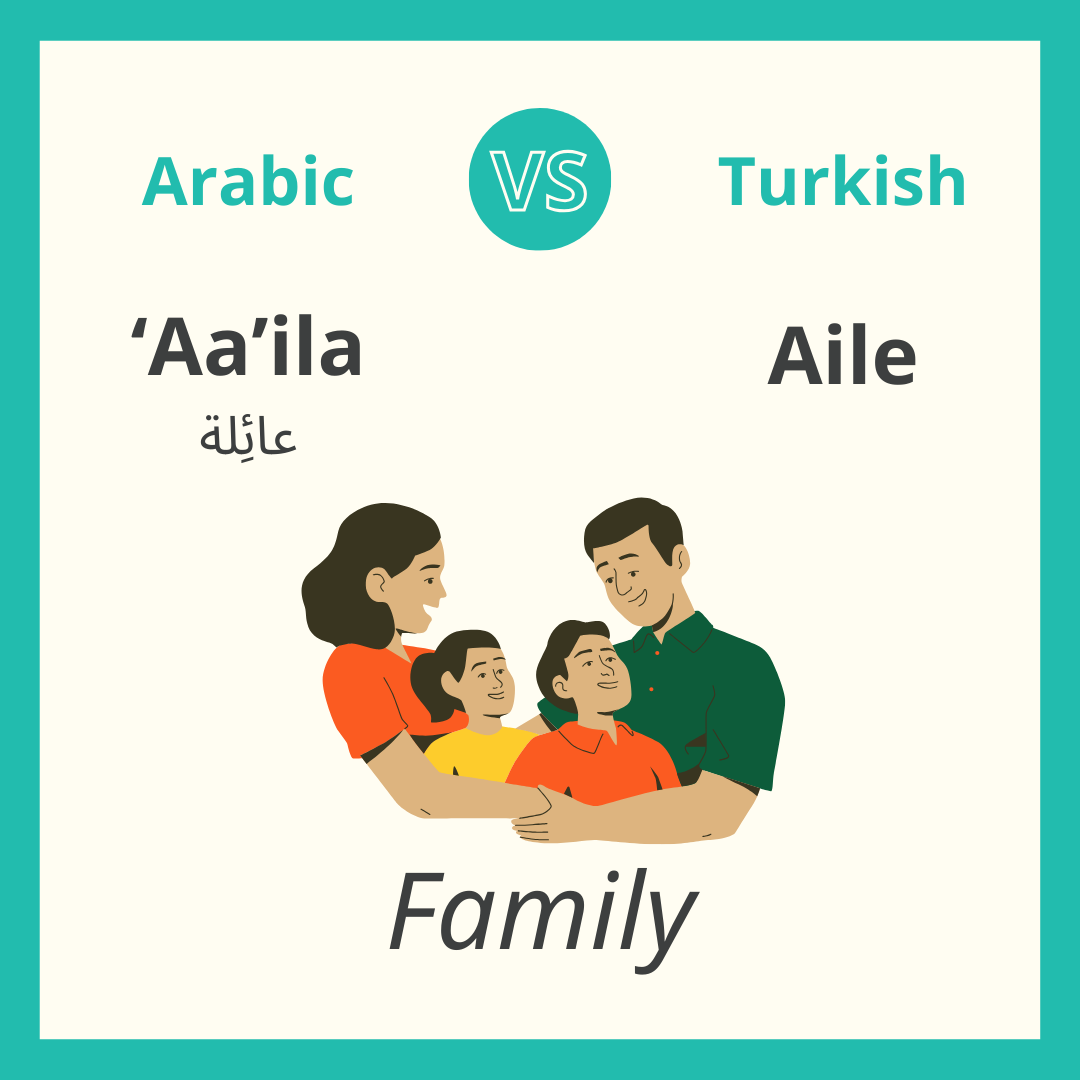 Meaning of / how to say Family in Arabic and Turkish
